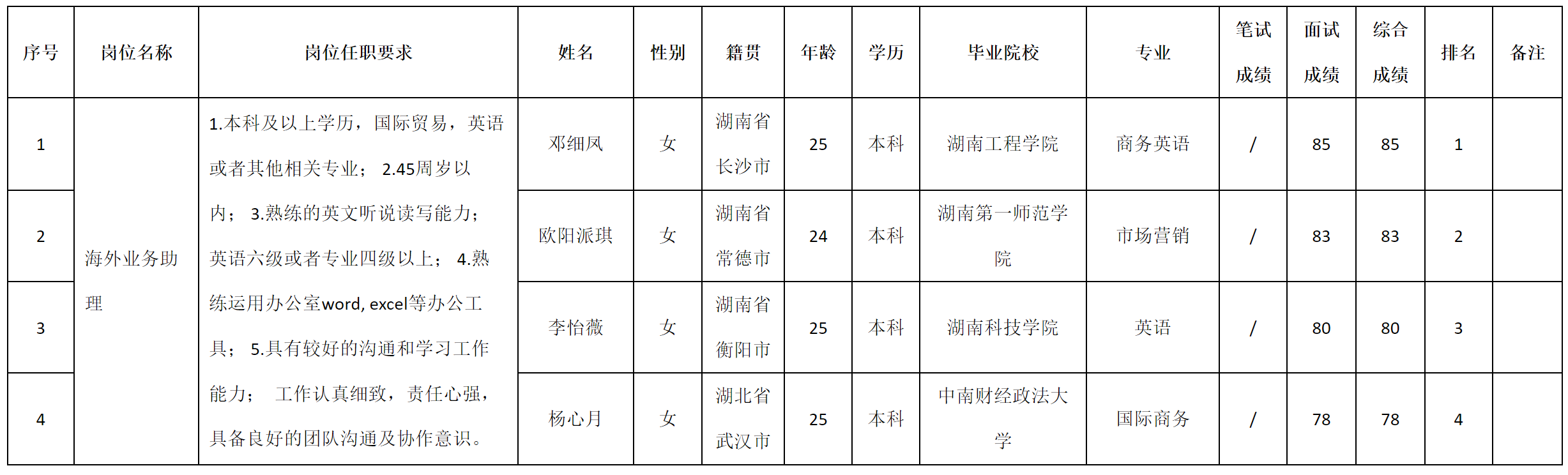 深九智和.png 深九智和.png