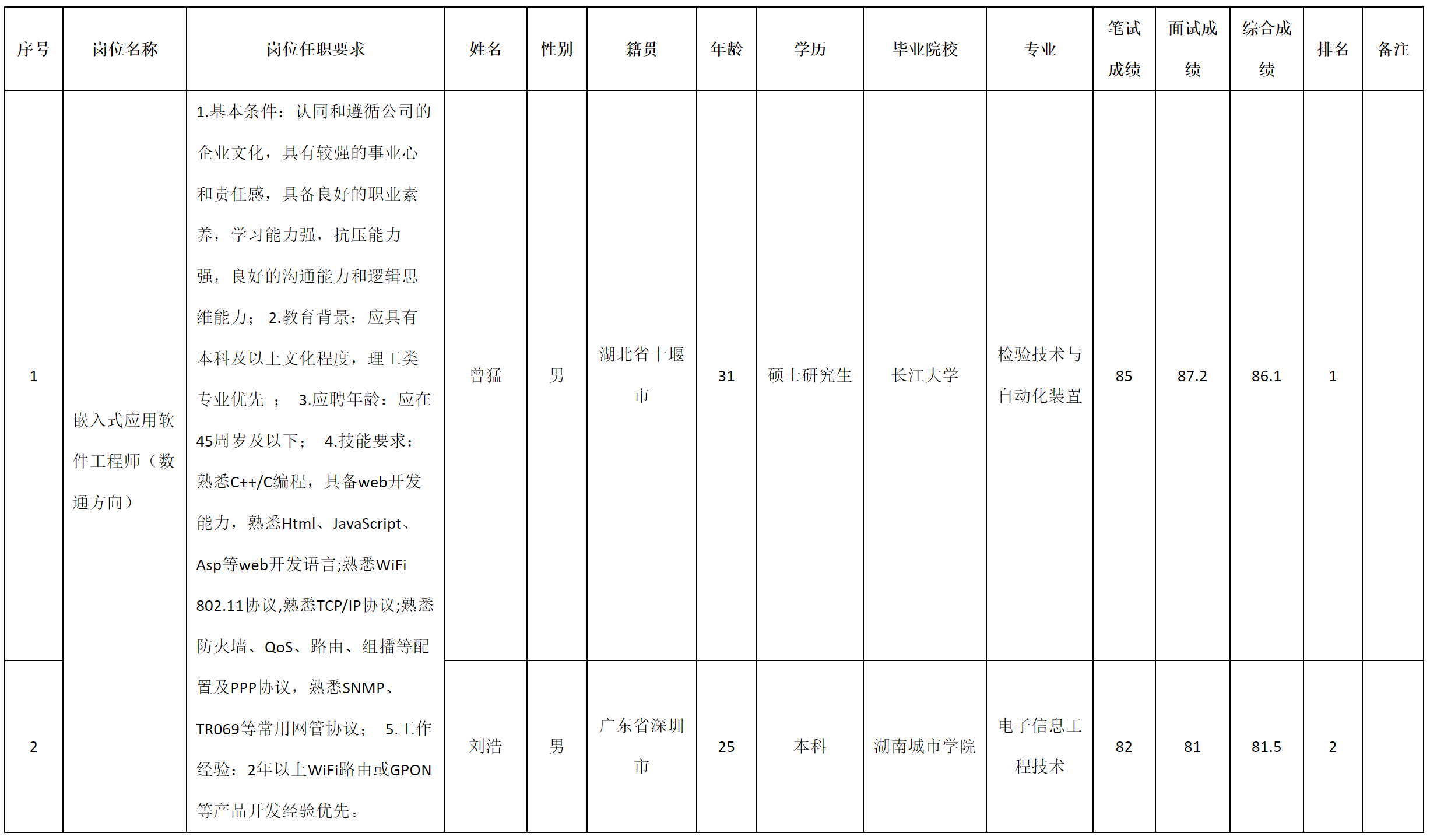 數(shù)通方向.png 數(shù)通方向.png