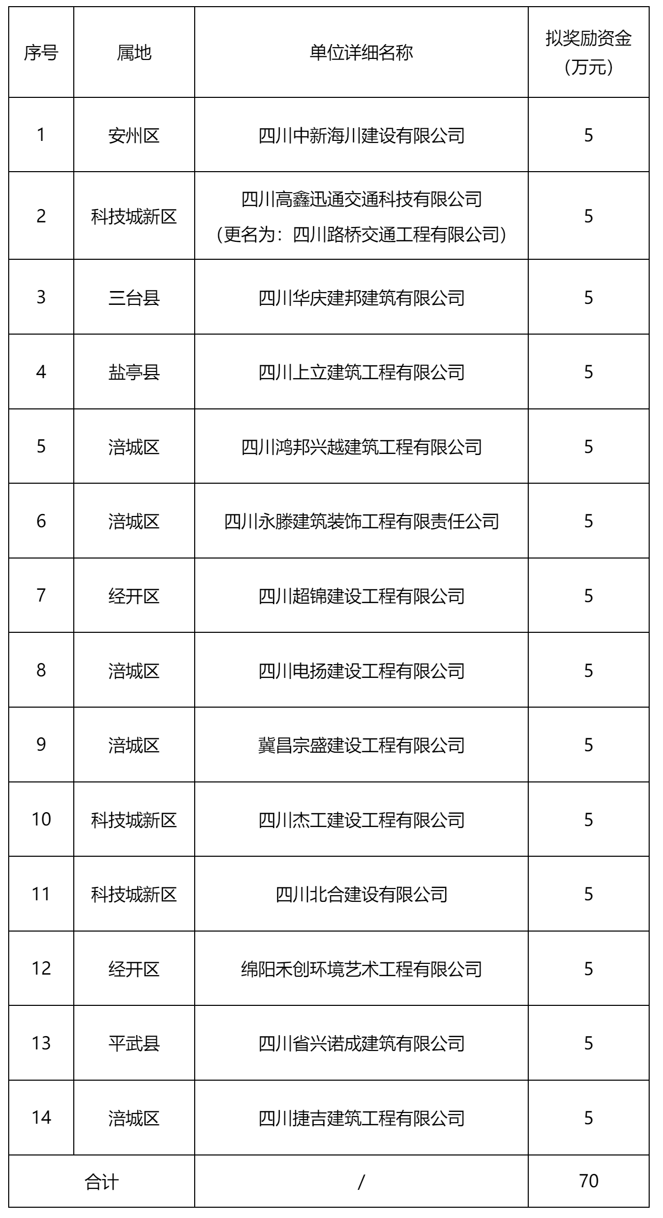 綿陽市住房和城鄉(xiāng)建設委員會.png