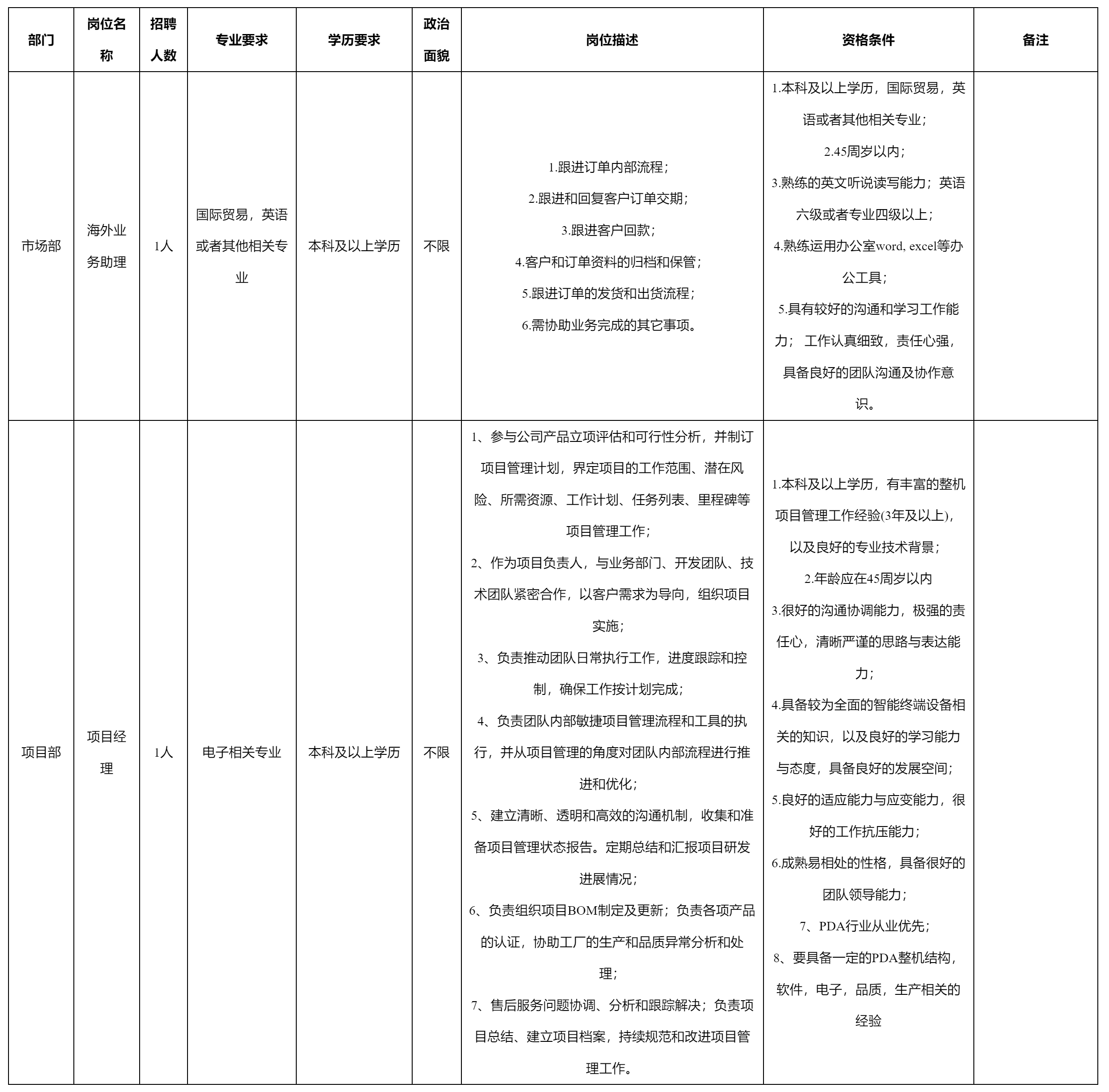 深圳市九洲智和.png 深圳市九洲智和.png