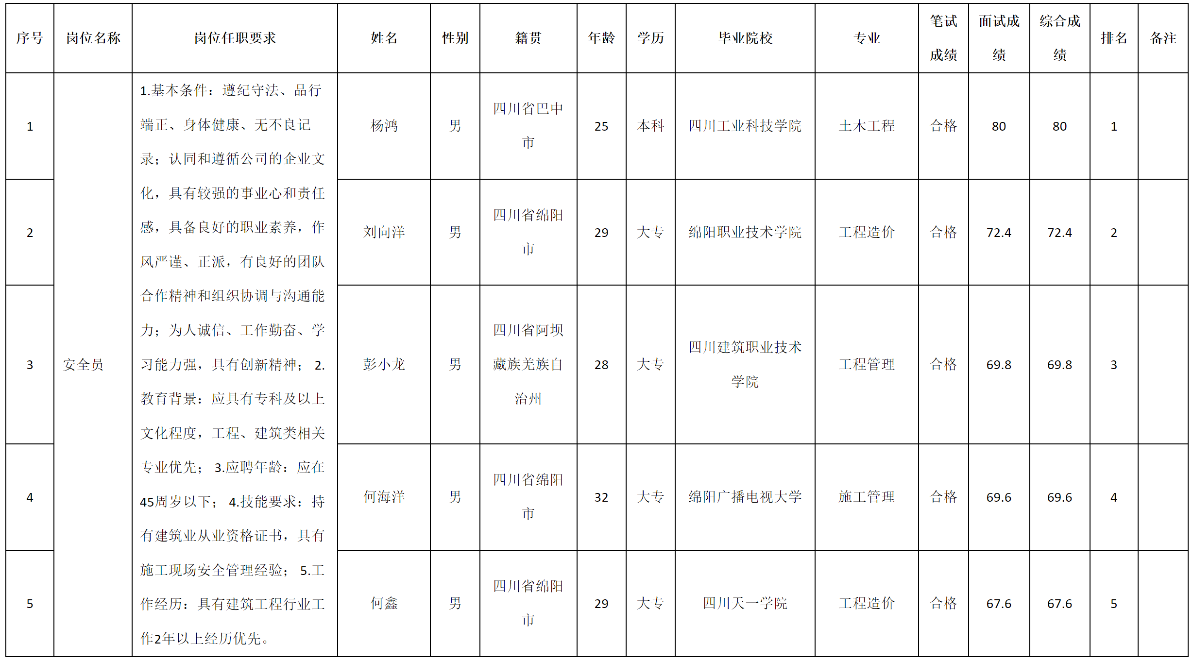 安全.png 安全.png