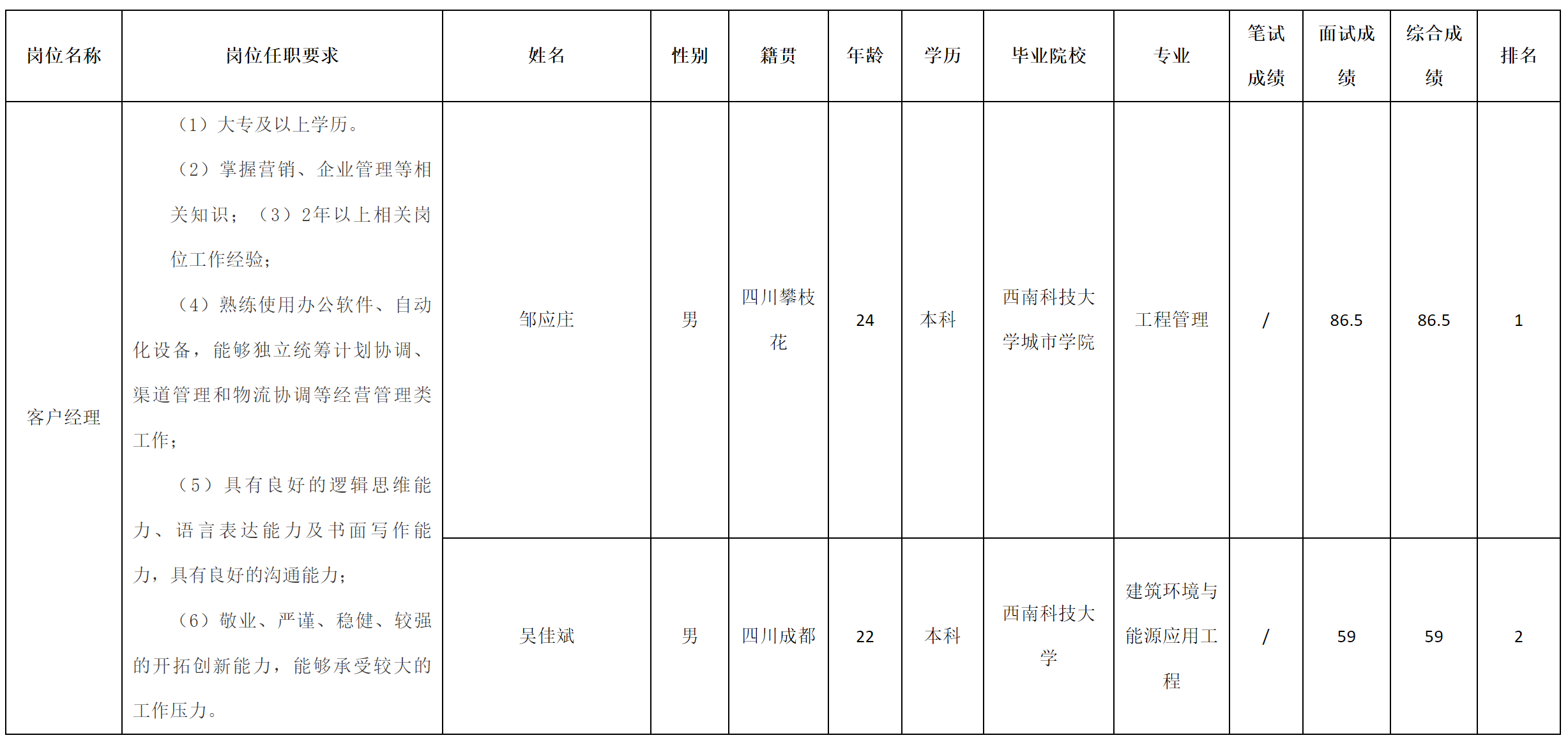 客戶經(jīng)理.png 客戶經(jīng)理.png