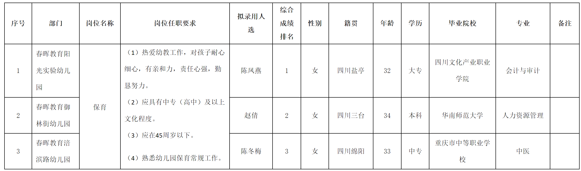 保育.png 保育.png