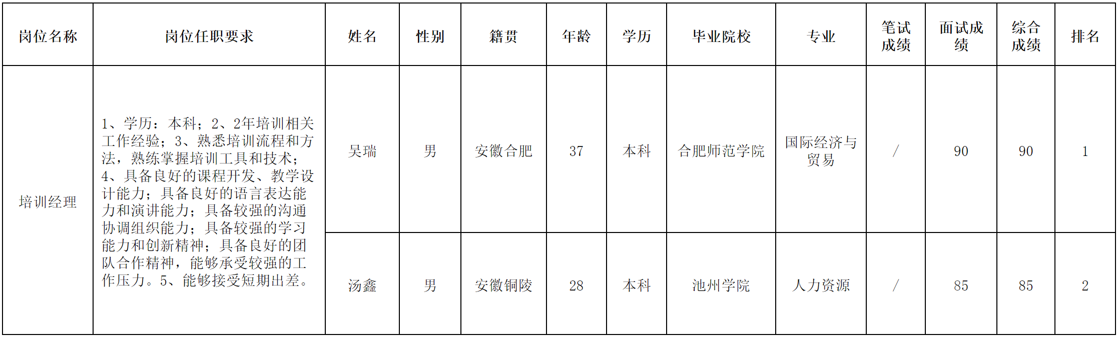 培訓.png 培訓.png