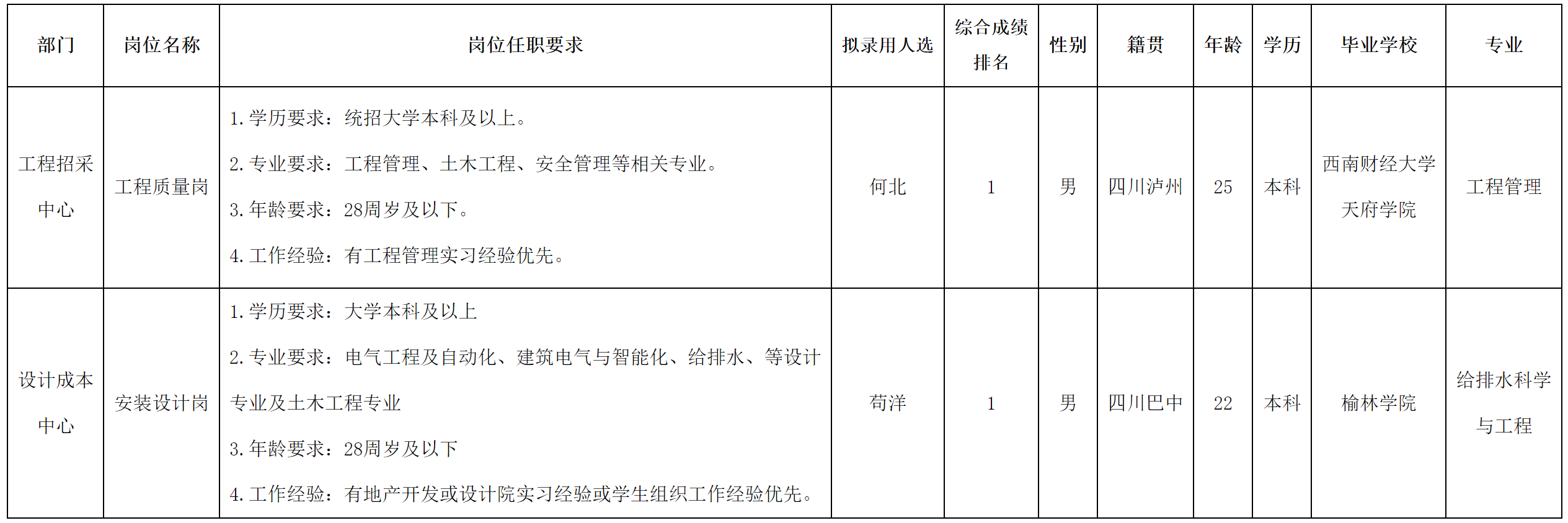 綿投置地.png 綿投置地.png