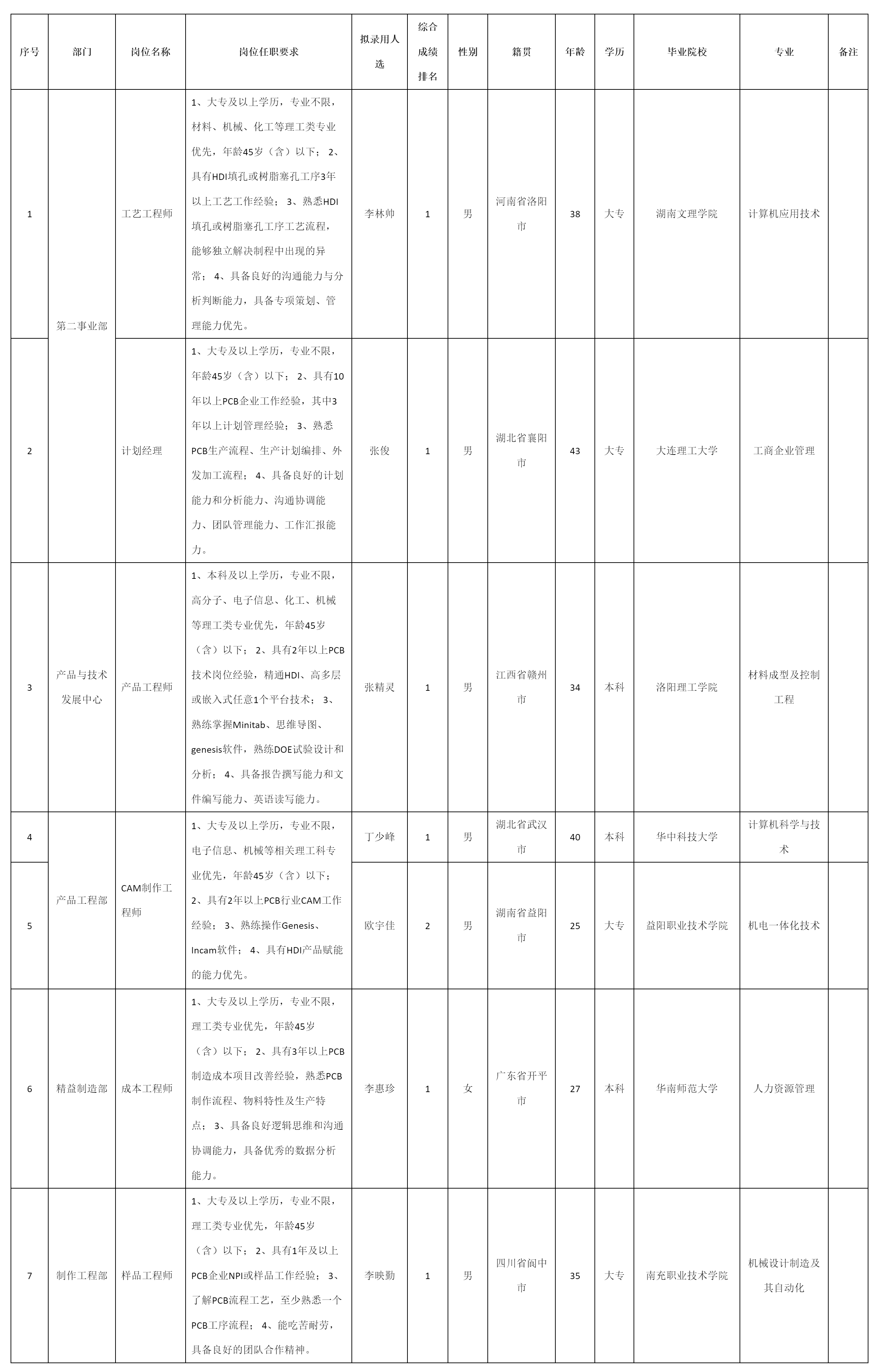 廣東依頓電子.png 廣東依頓電子.png