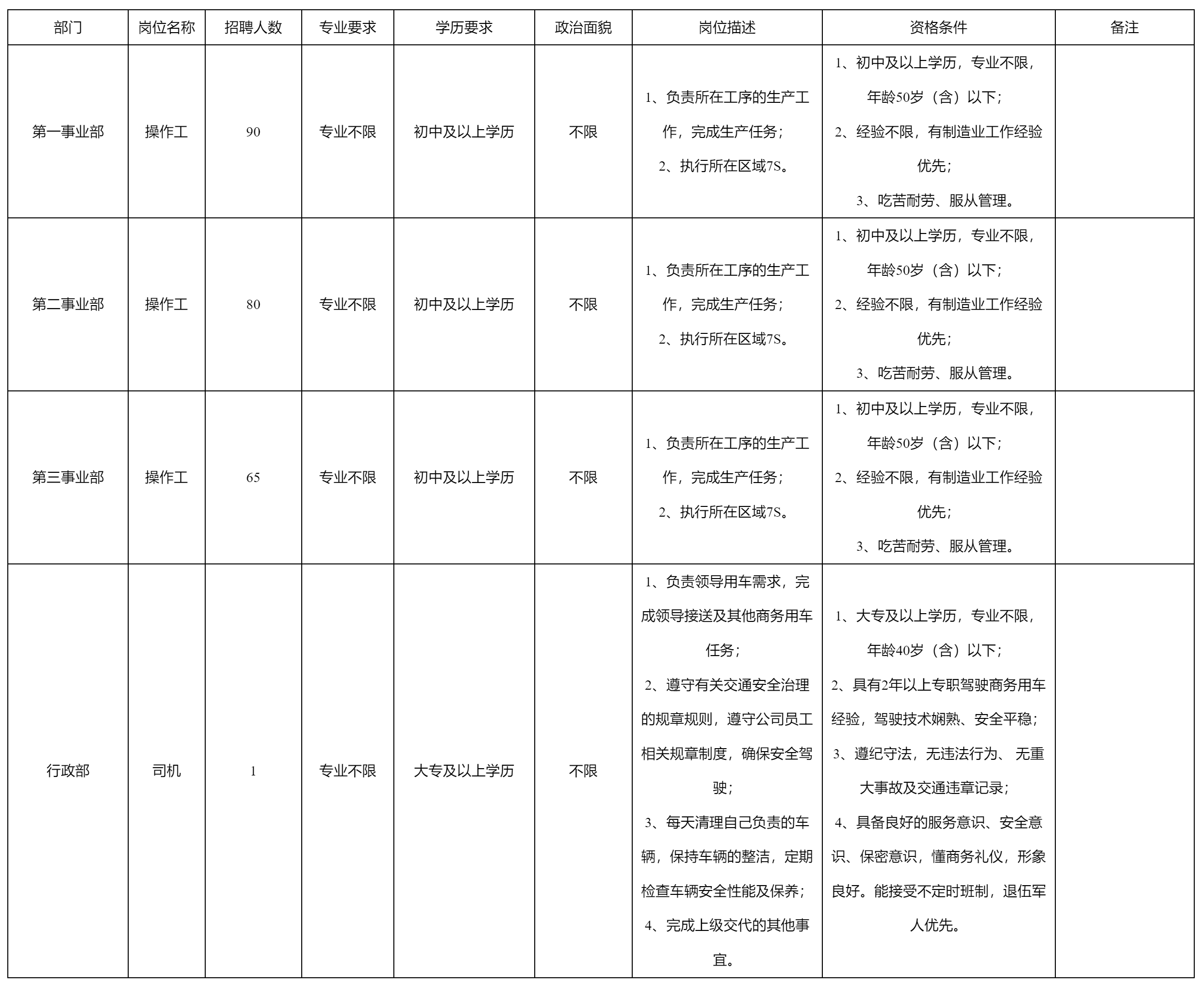 操作工等.png 操作工等.png