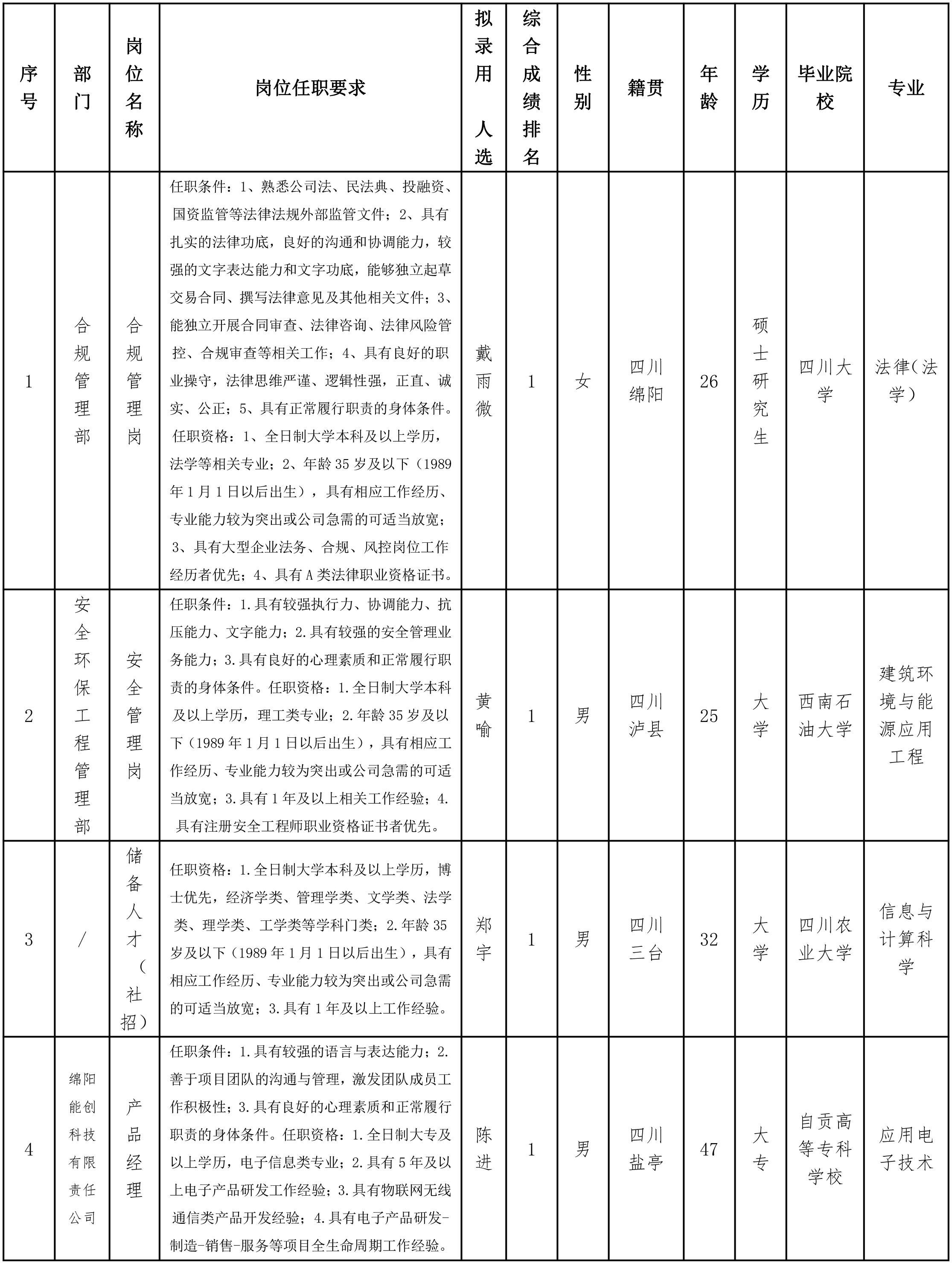 燃?xì)?.png 燃?xì)?.png