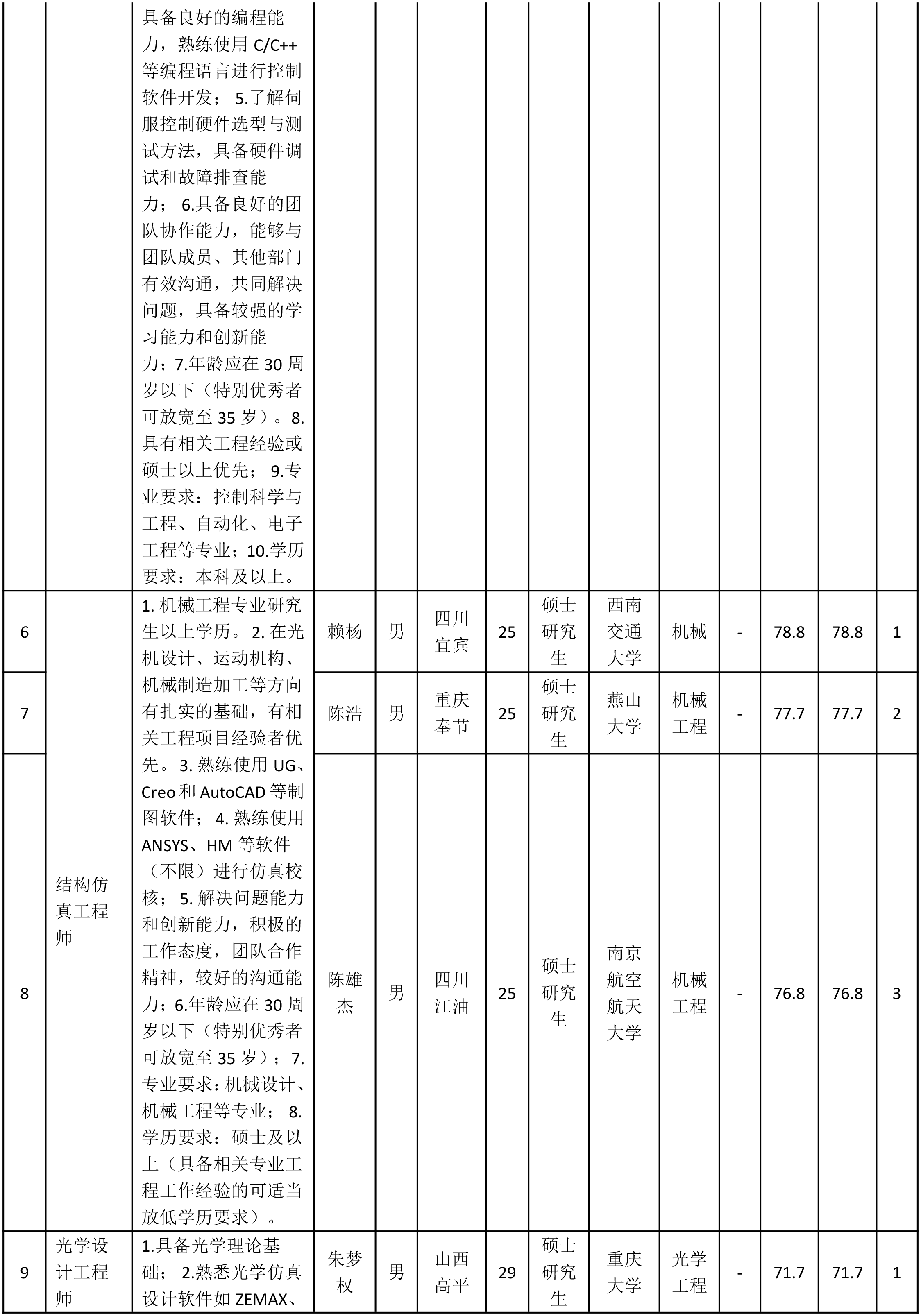 四川長(zhǎng)九光-2.png