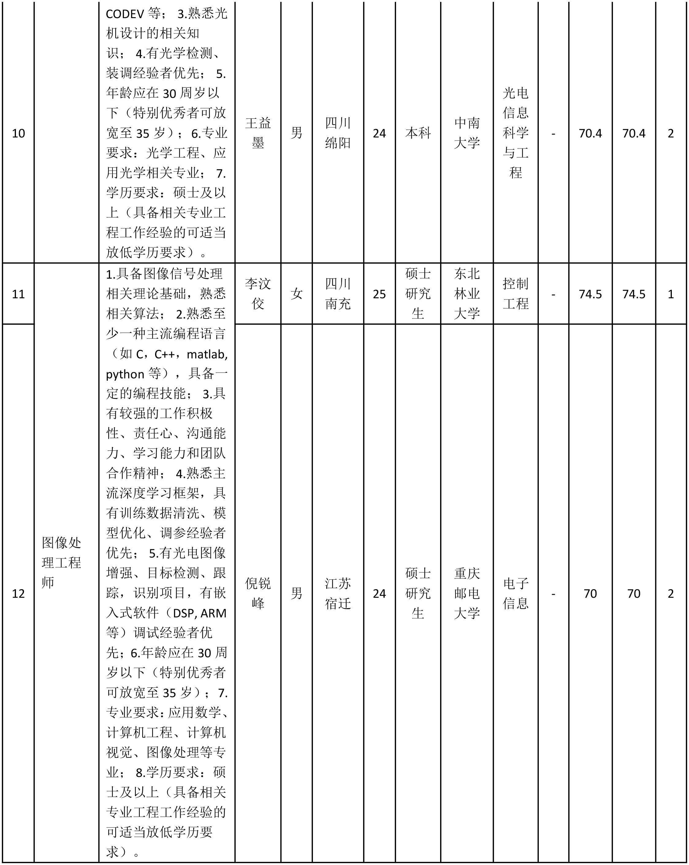 四川長(zhǎng)九光-3.png