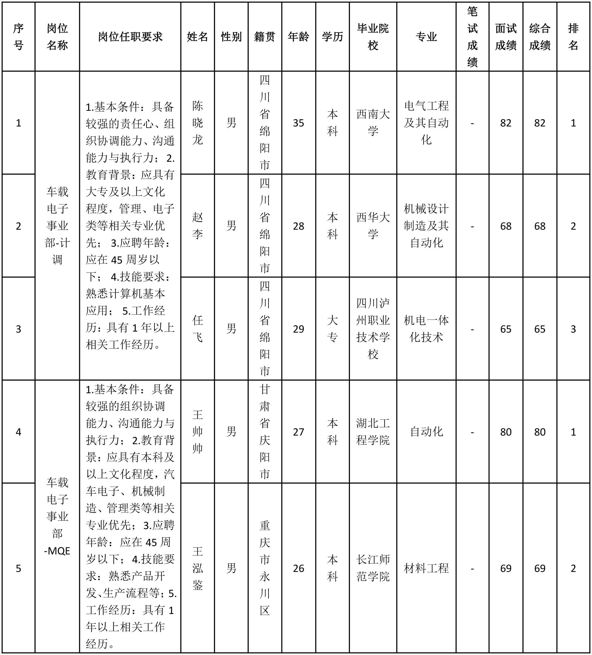 MQE.png MQE.png