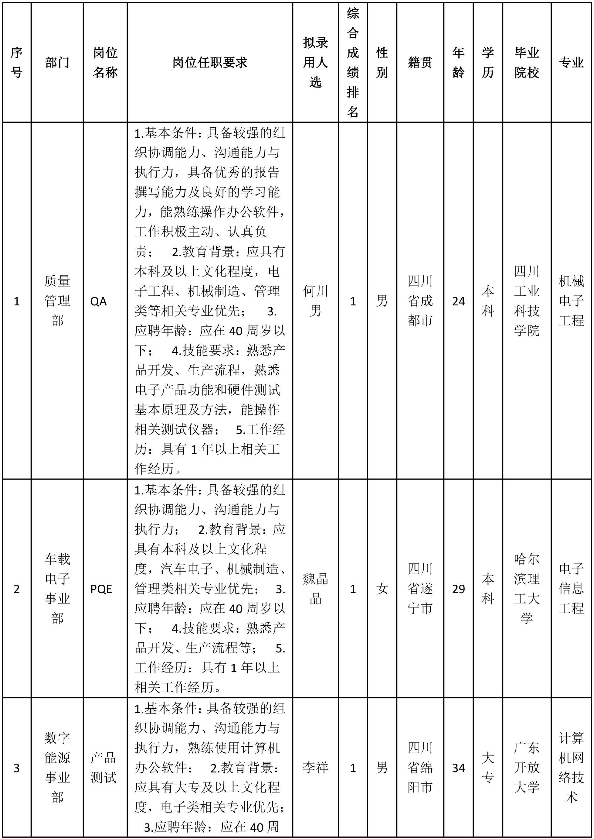 客戶經(jīng)理-1.png