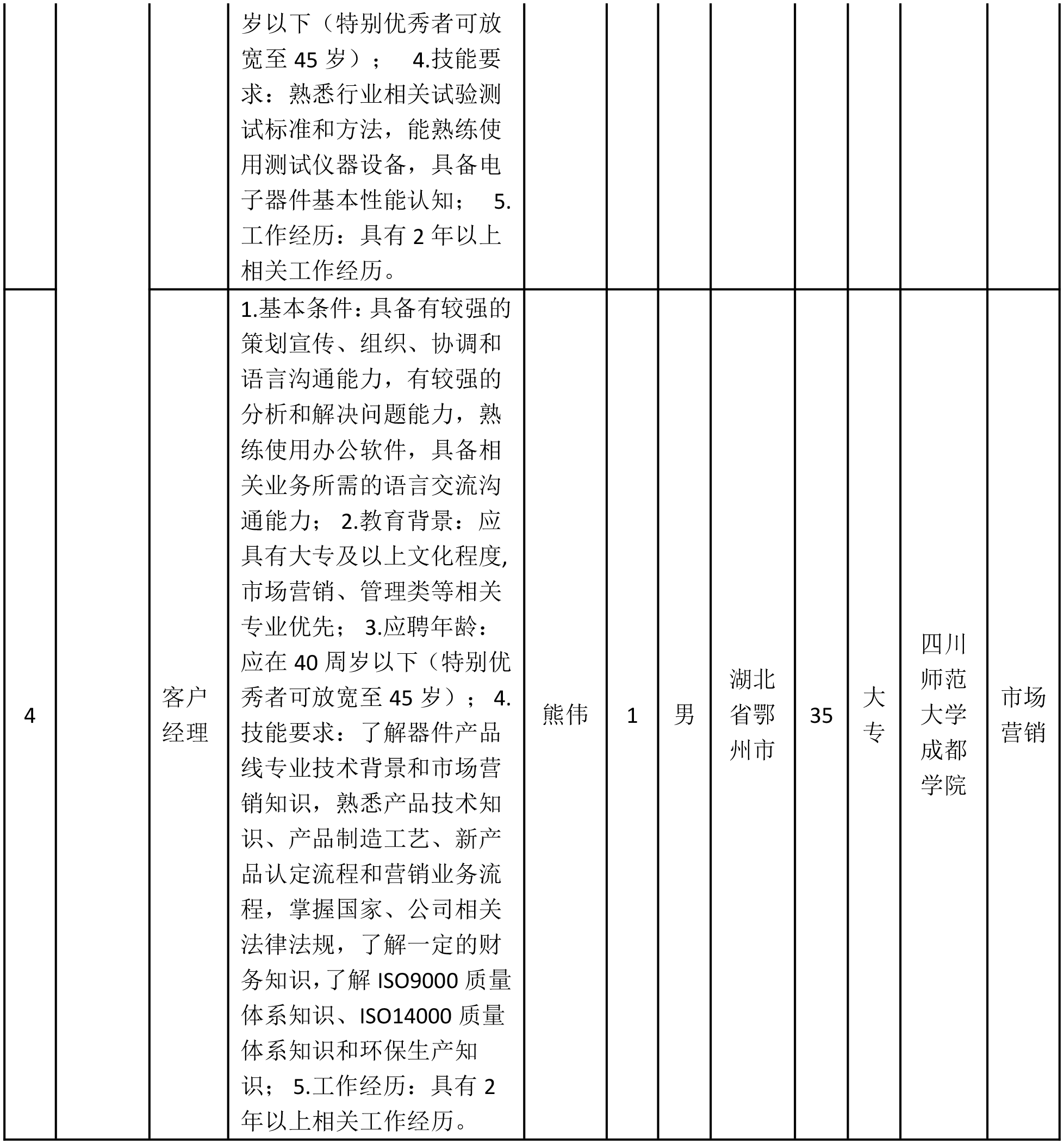 客戶經(jīng)理-2.png