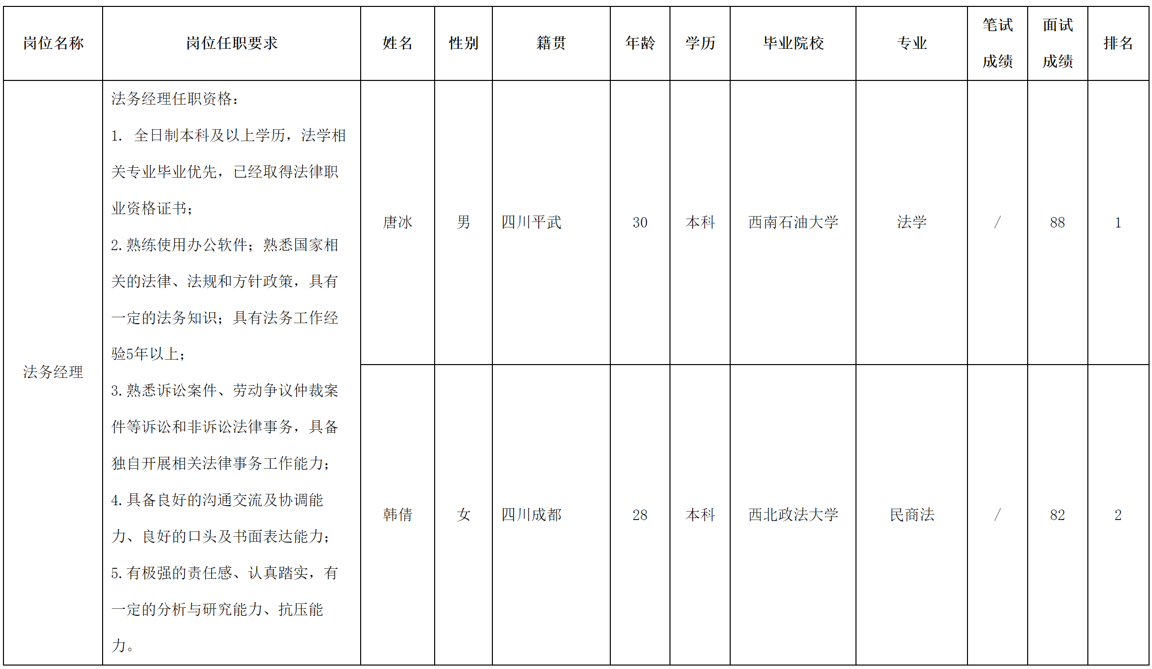 長(zhǎng)虹民生物流.png 長(zhǎng)虹民生物流.png