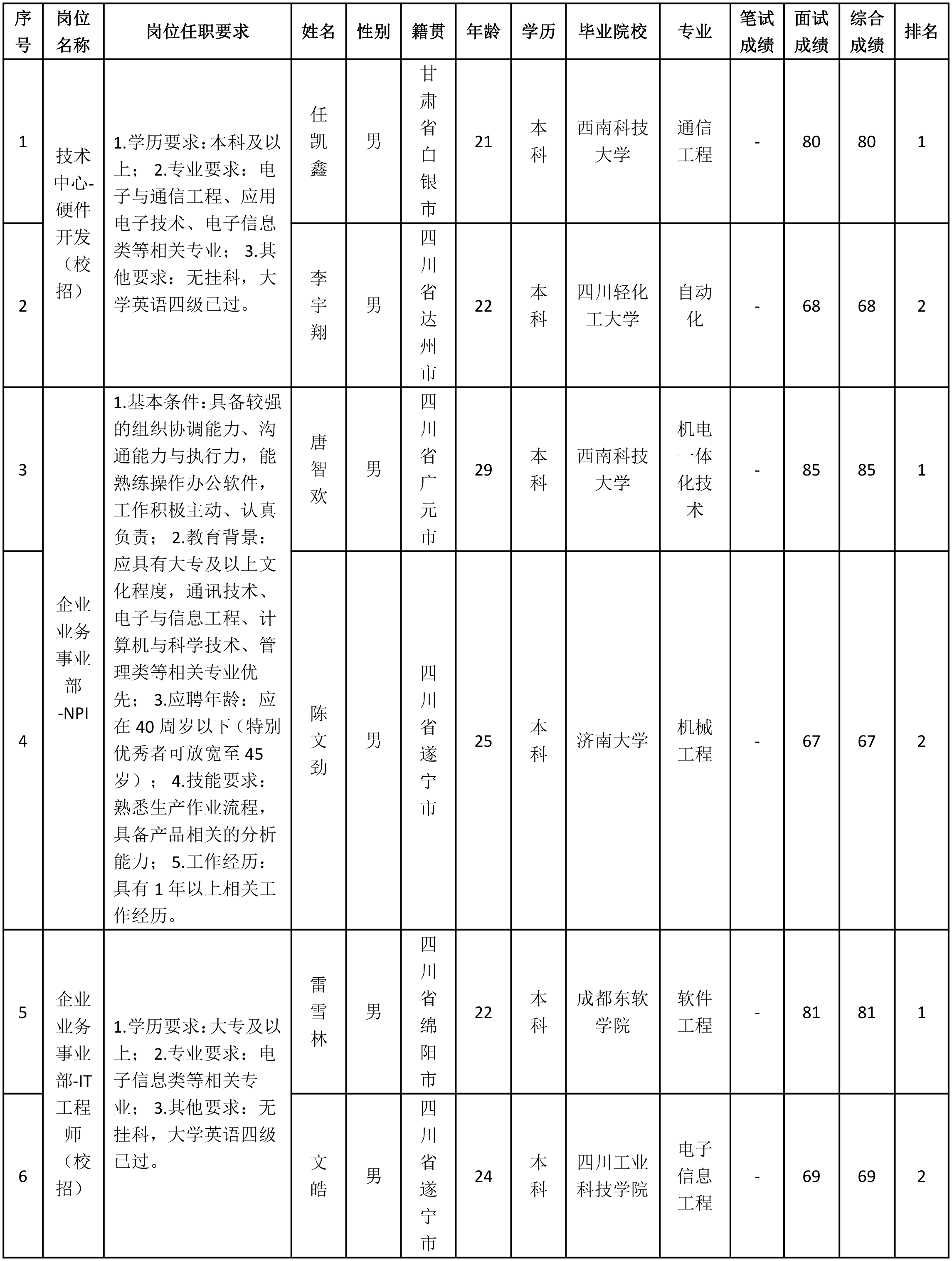 硬件開發(fā)(校招).png 硬件開發(fā)(校招).png