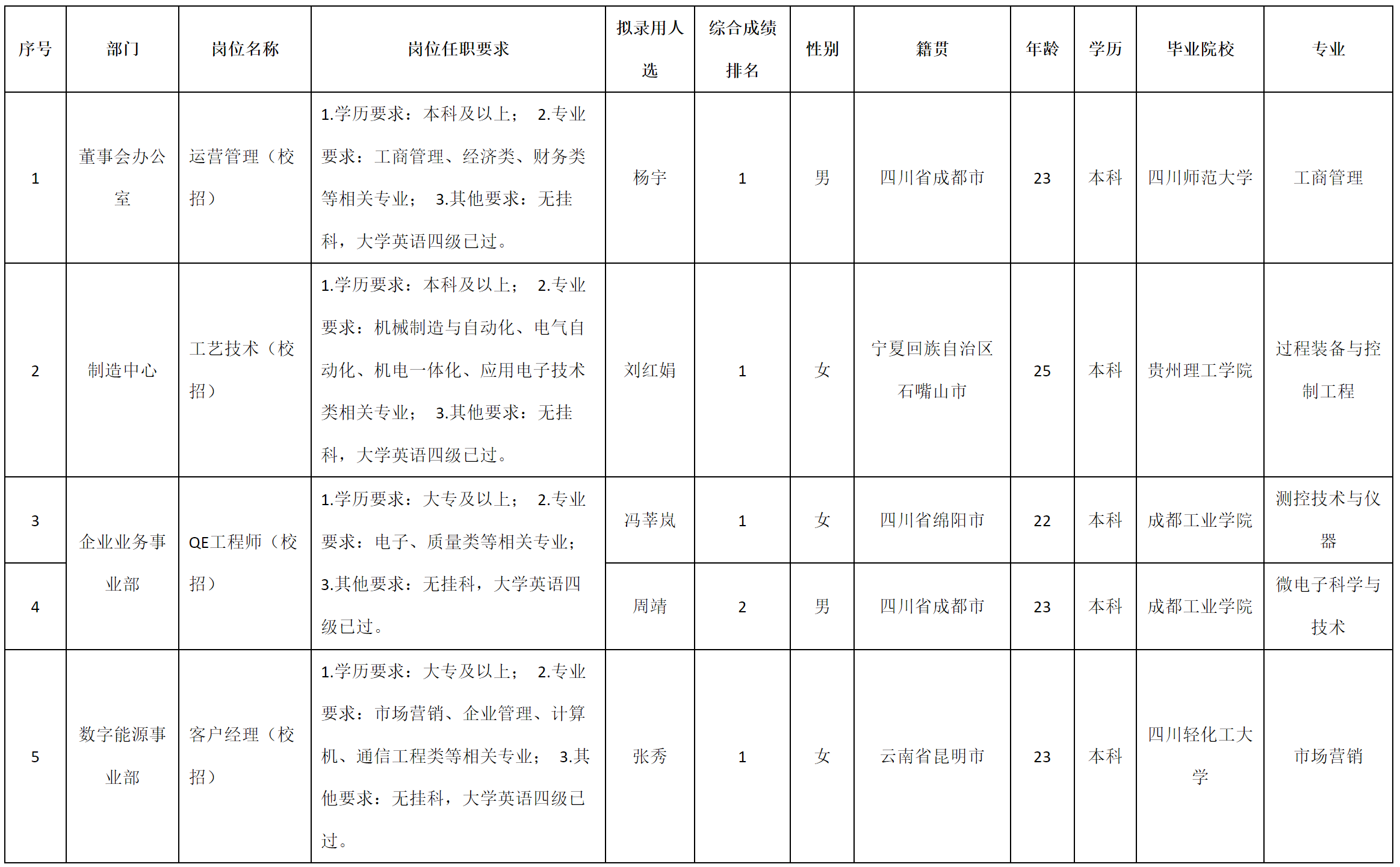 運營管理(校招).png 運營管理(校招).png