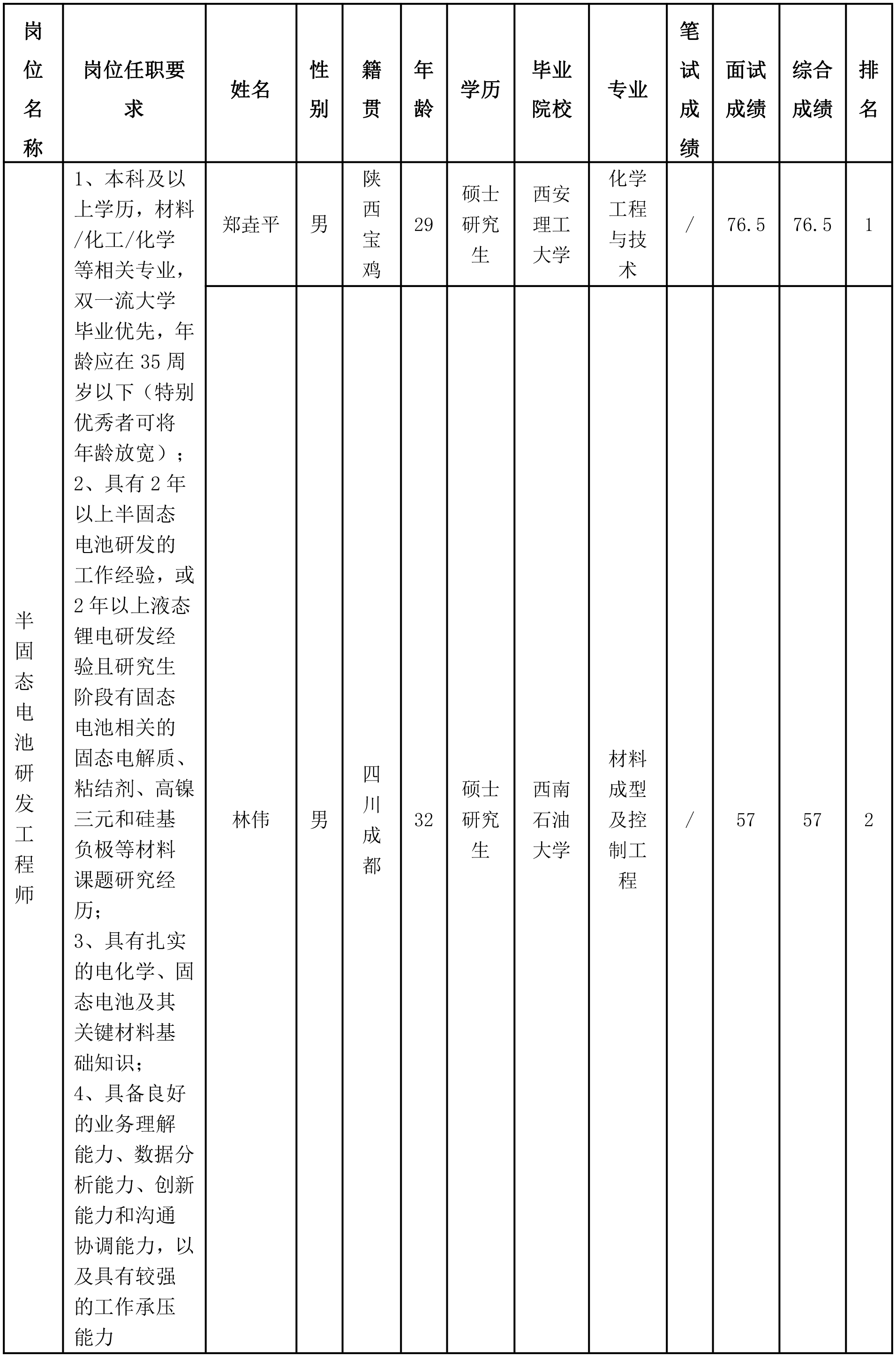 半固態(tài)-1.png 半固態(tài)-1.png
