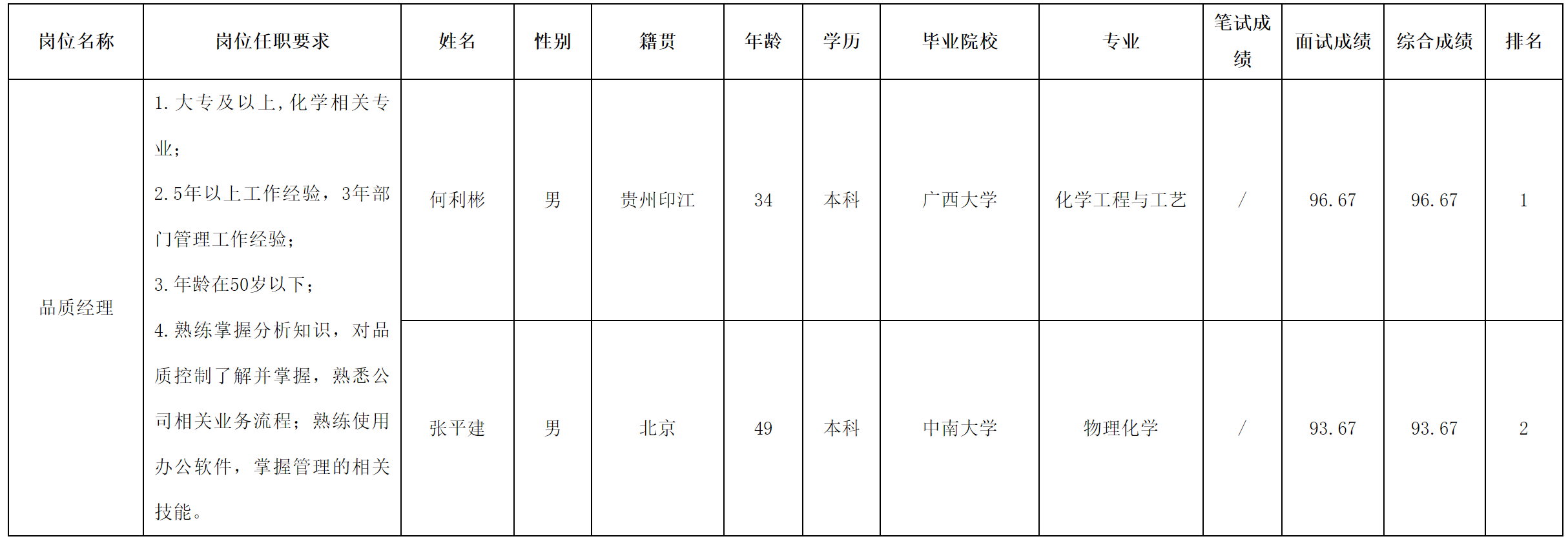 貴 州長(zhǎng)虹.png 貴 州長(zhǎng)虹.png
