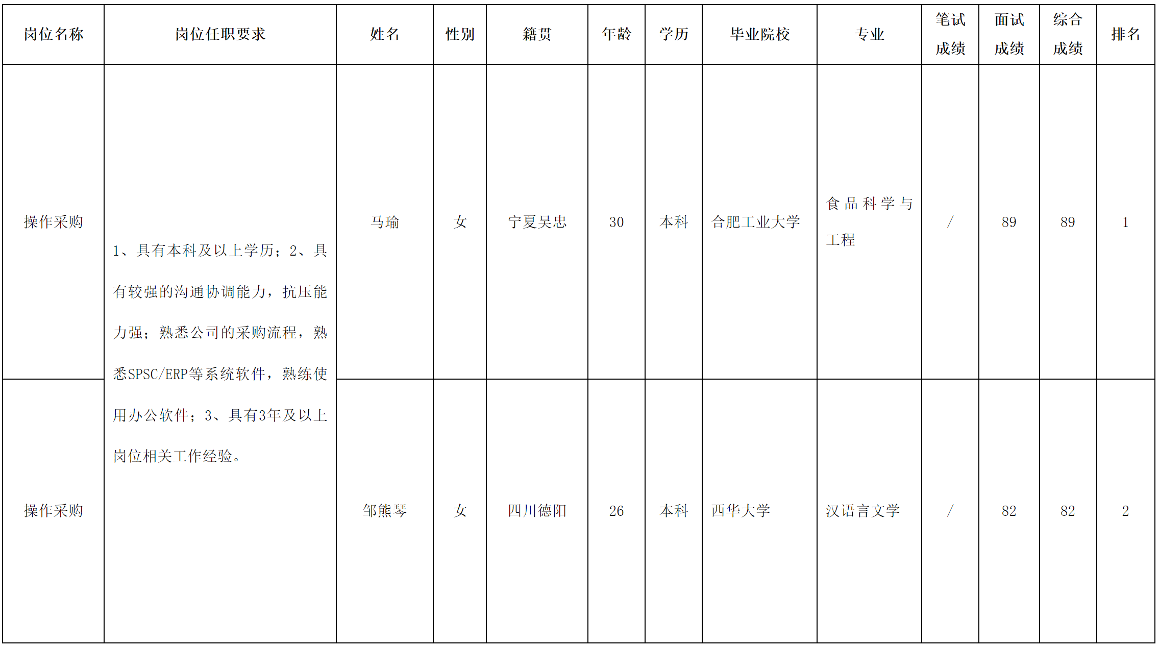 采購.png 采購.png