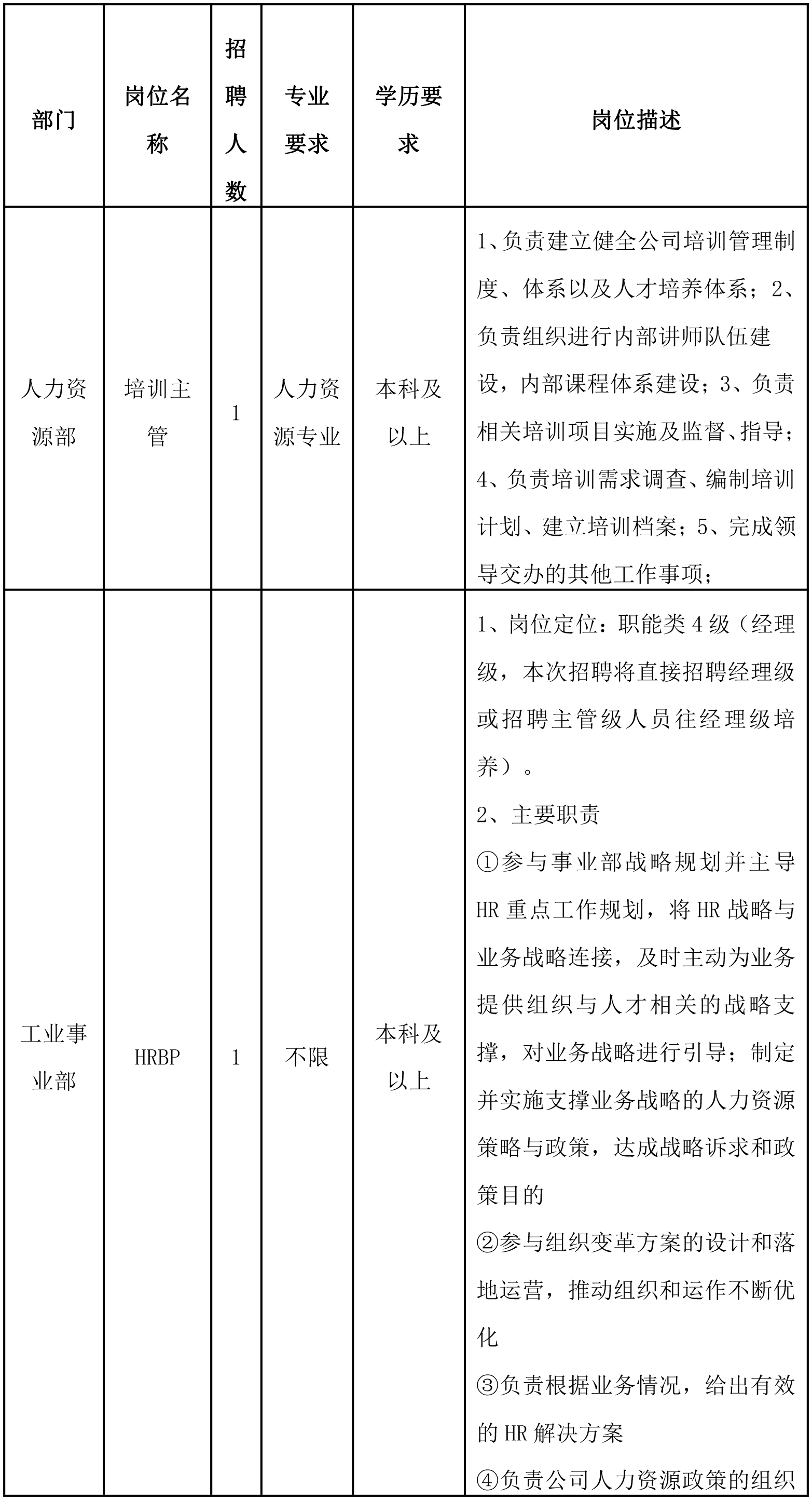 培訓(xùn)主管-1.png