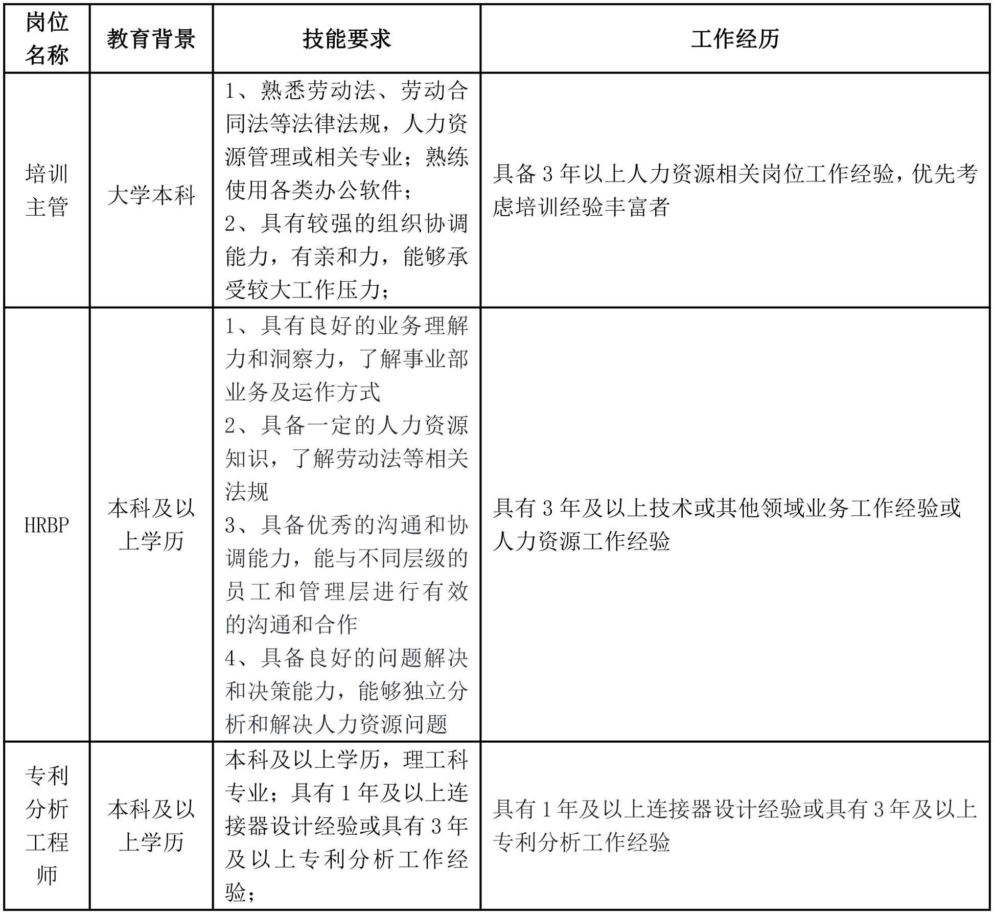 培訓(xùn)主管-3.png 培訓(xùn)主管-3.png