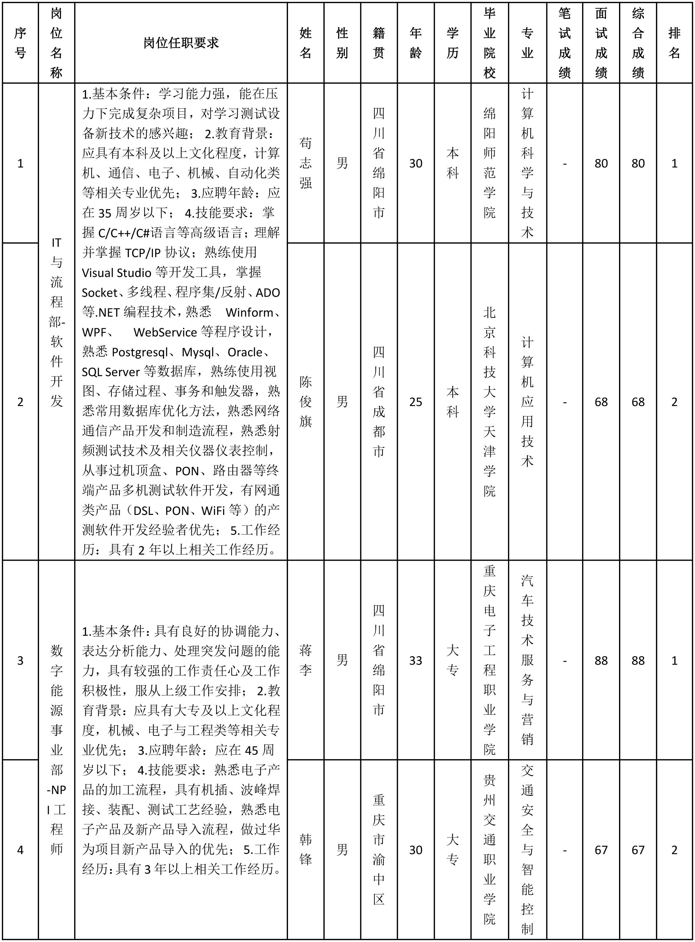 NPI-1.png NPI-1.png