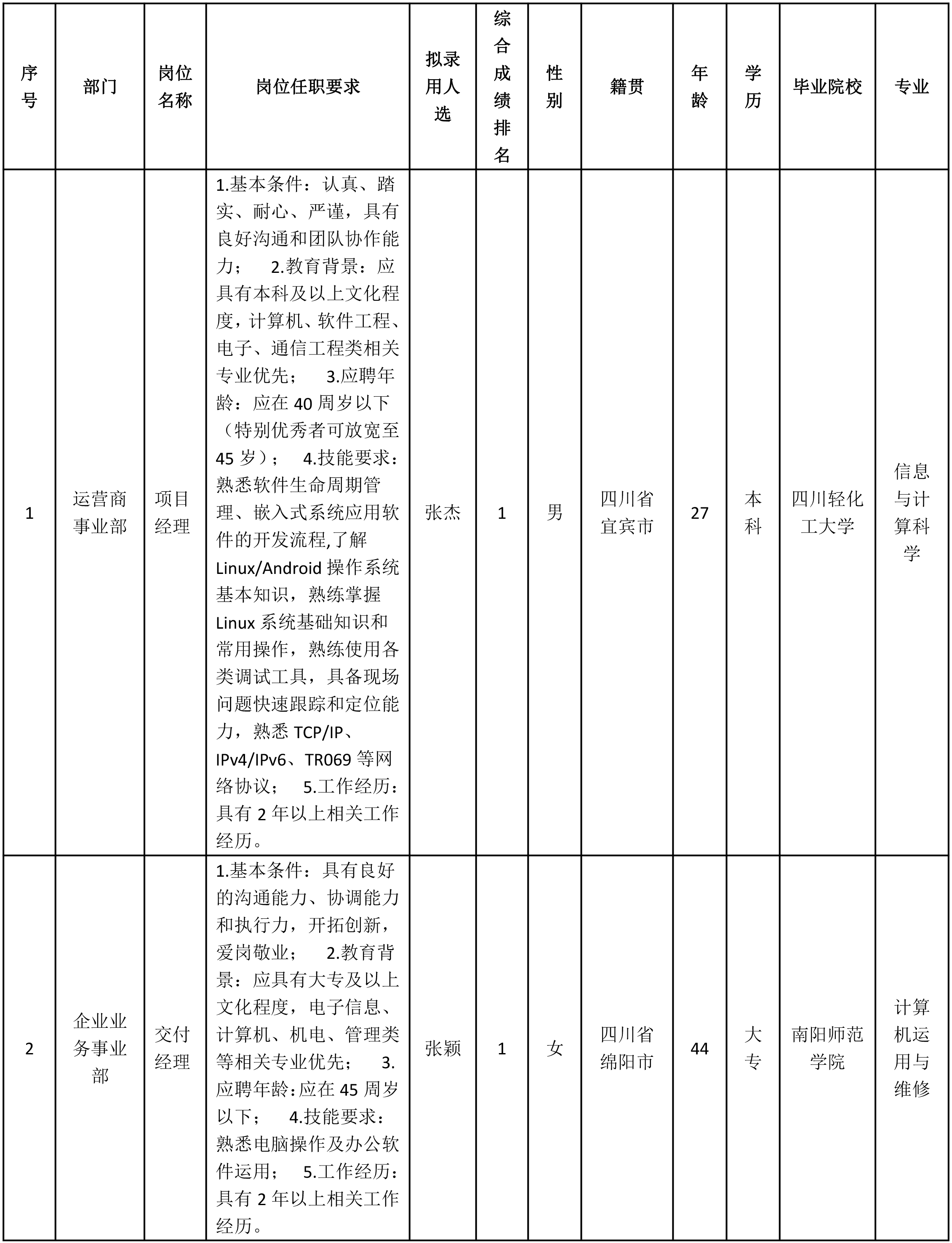 交付經(jīng)理.png 交付經(jīng)理.png