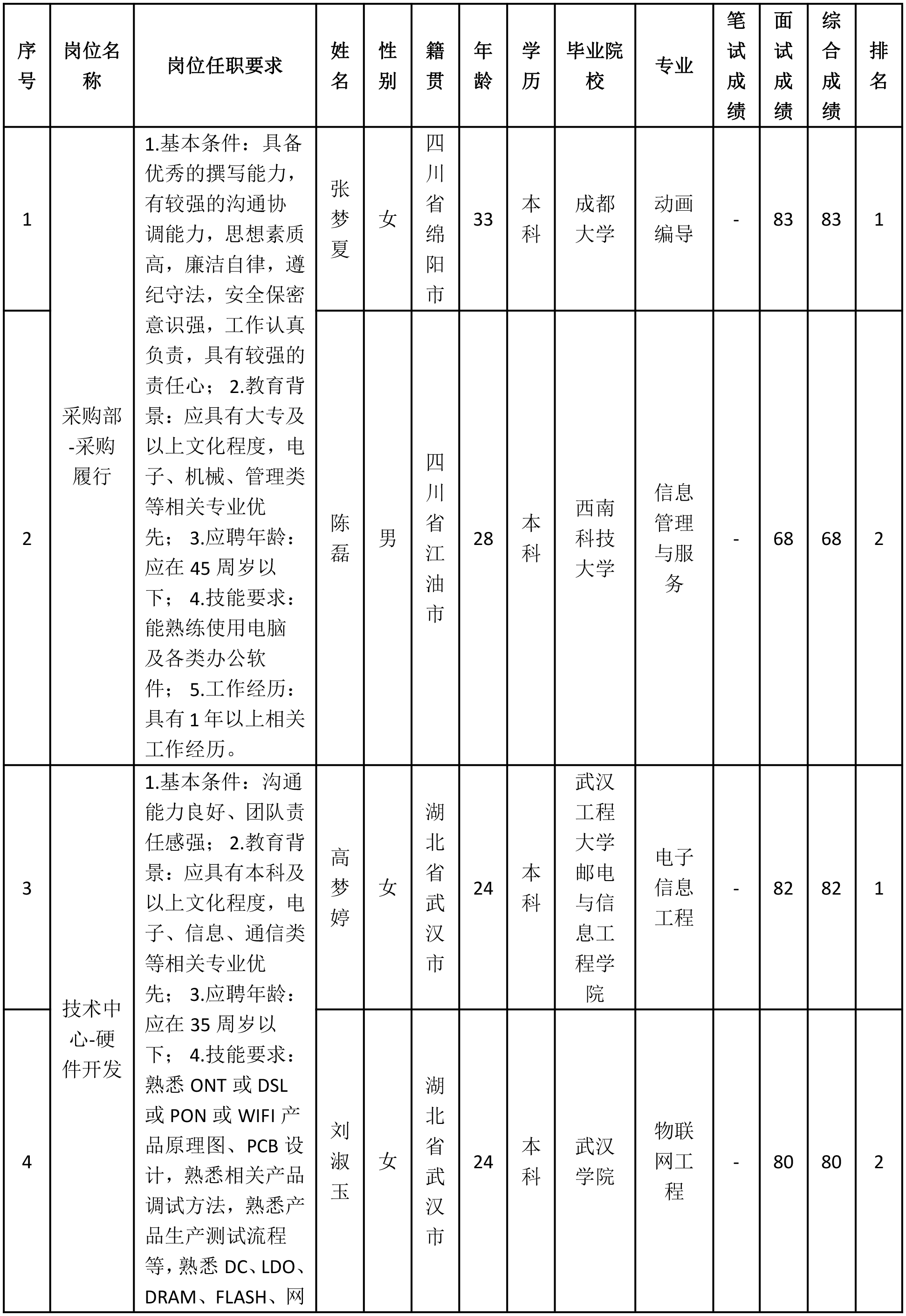 硬件開(kāi)發(fā)-1.png