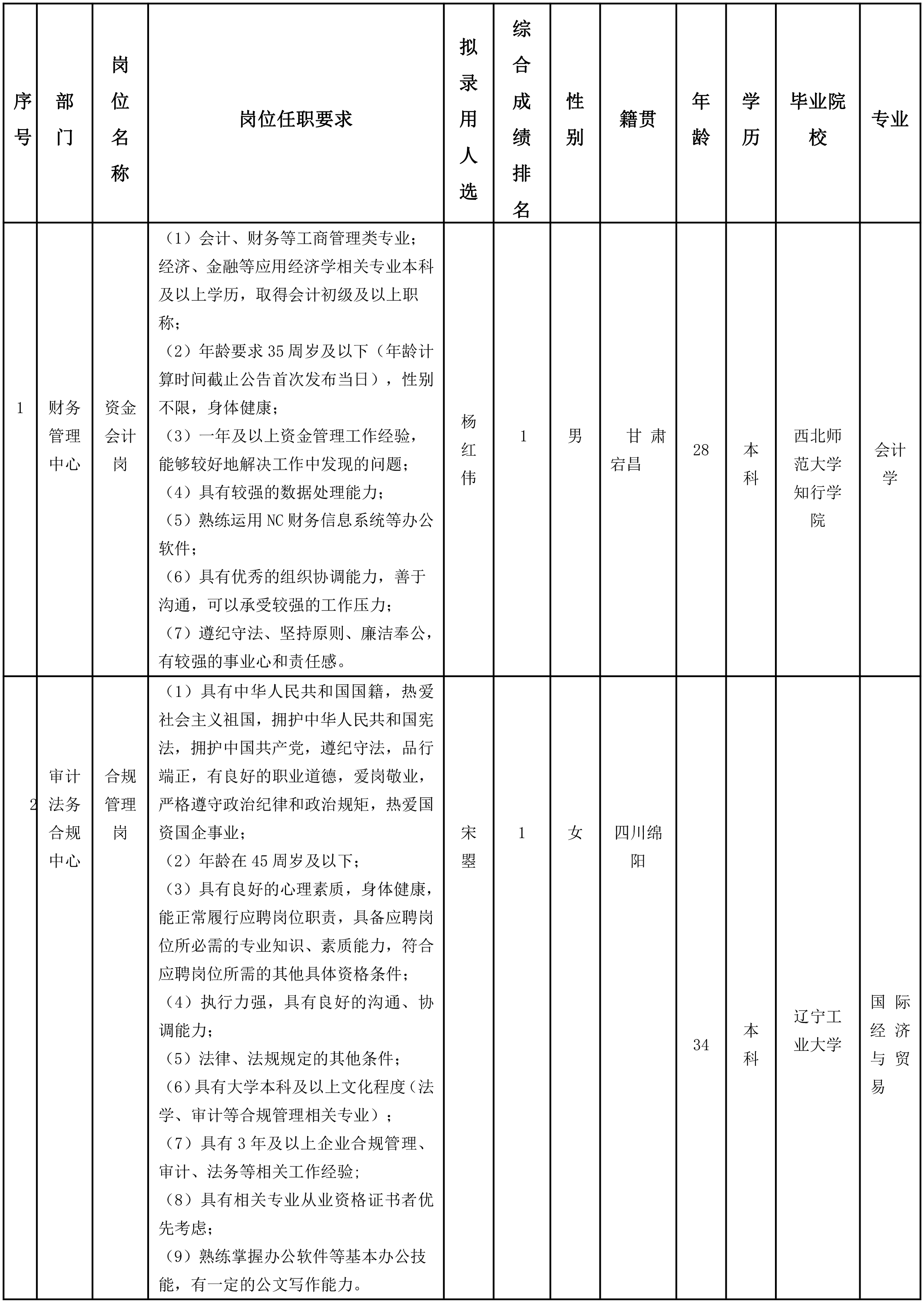 綿陽(yáng)市投.png 綿陽(yáng)市投.png