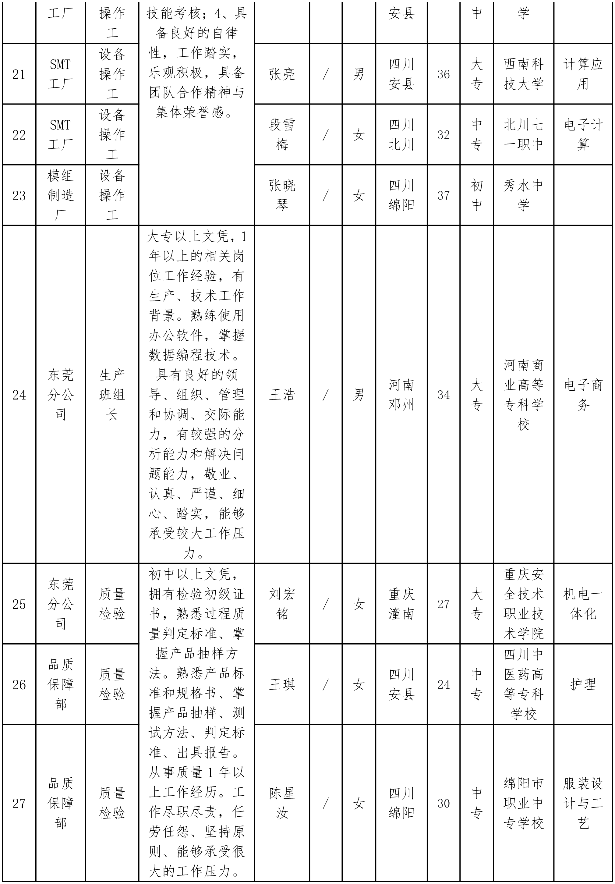 愛聯(lián)操作職-3.png