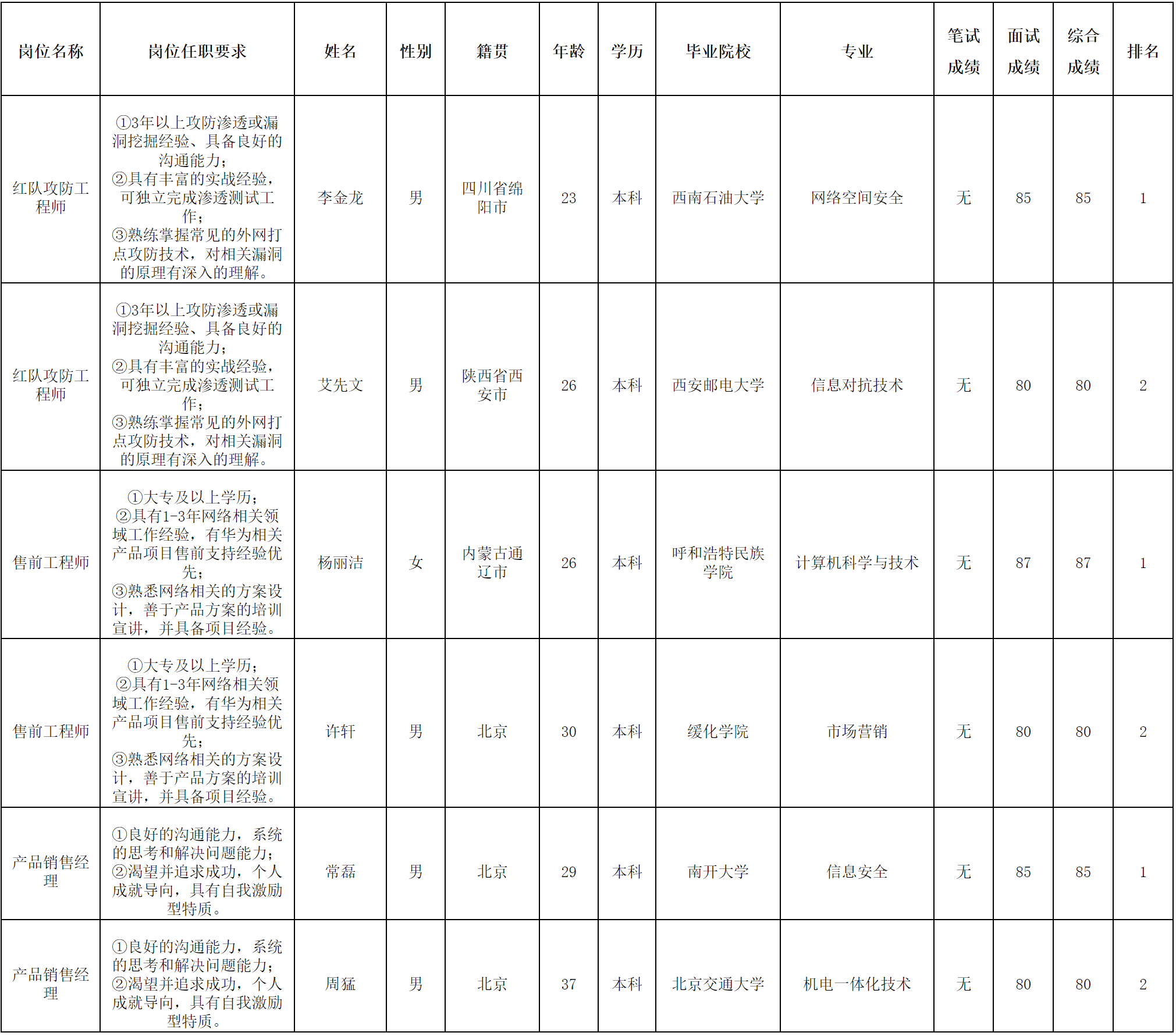 北京長(zhǎng)虹.png 北京長(zhǎng)虹.png