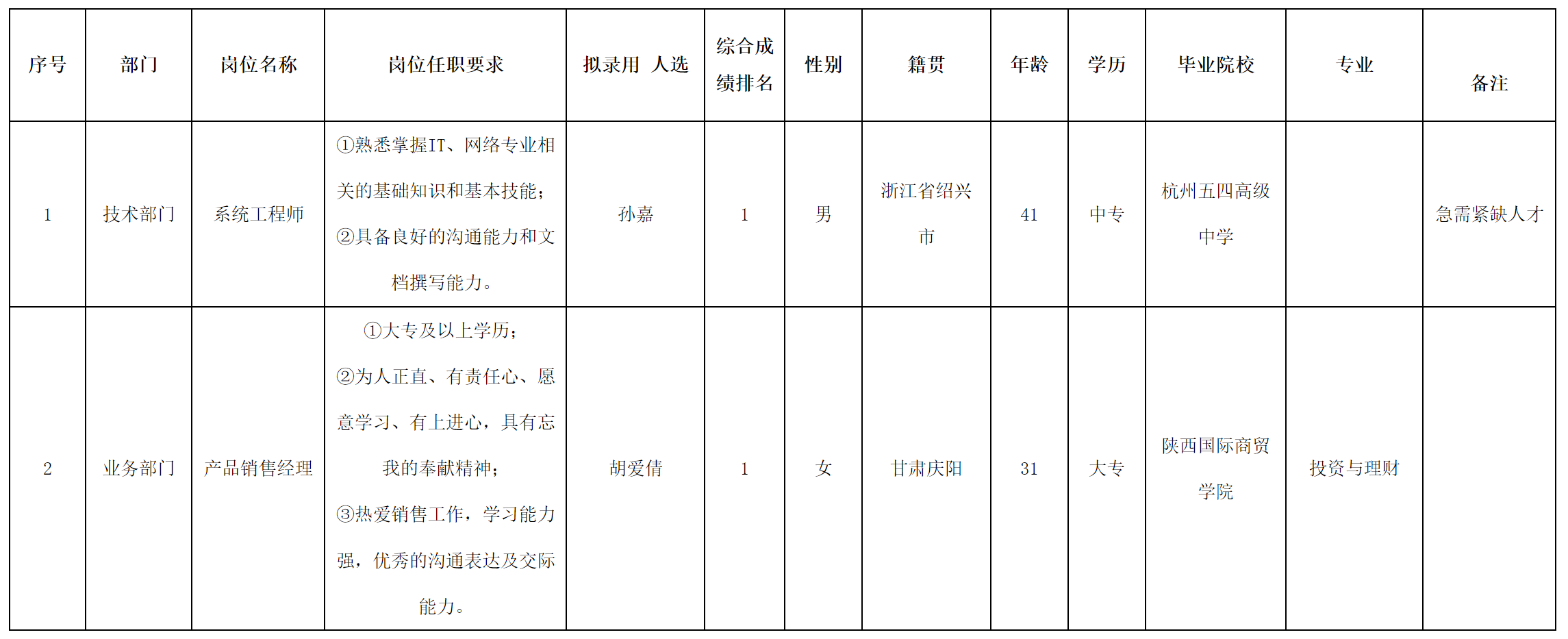 系統(tǒng)工程.png 系統(tǒng)工程.png