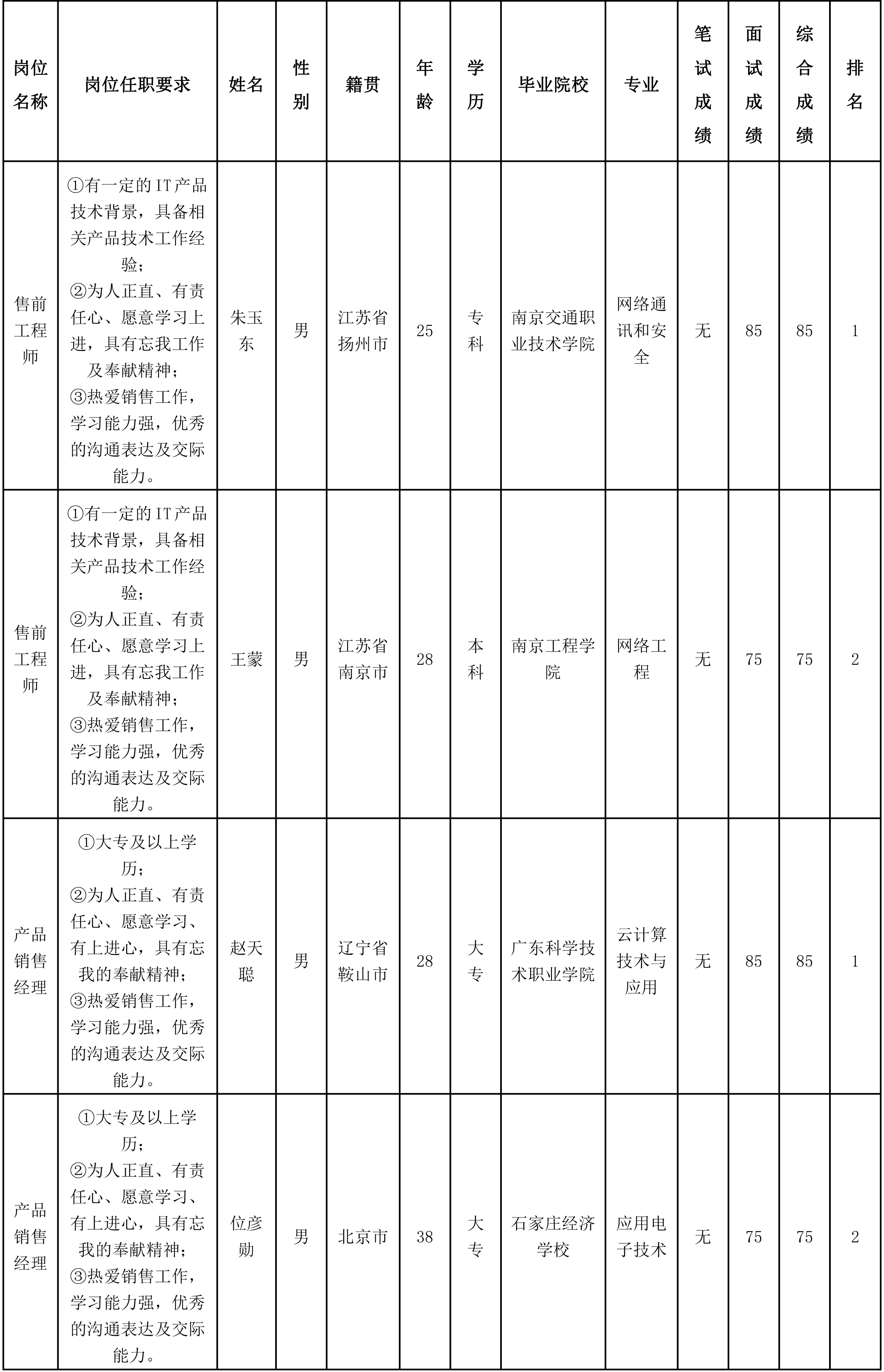 售前工程師.png 售前工程師.png