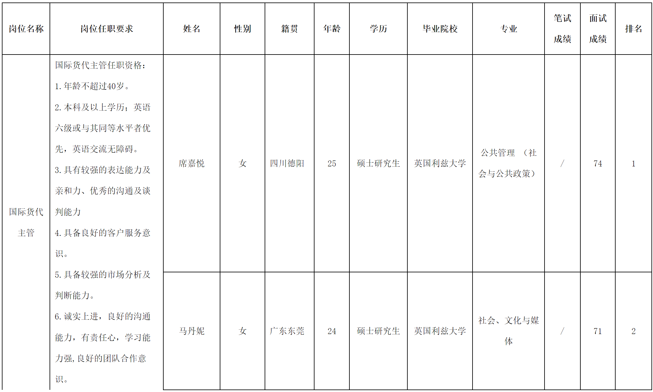 長(zhǎng)虹民生物流.png 長(zhǎng)虹民生物流.png