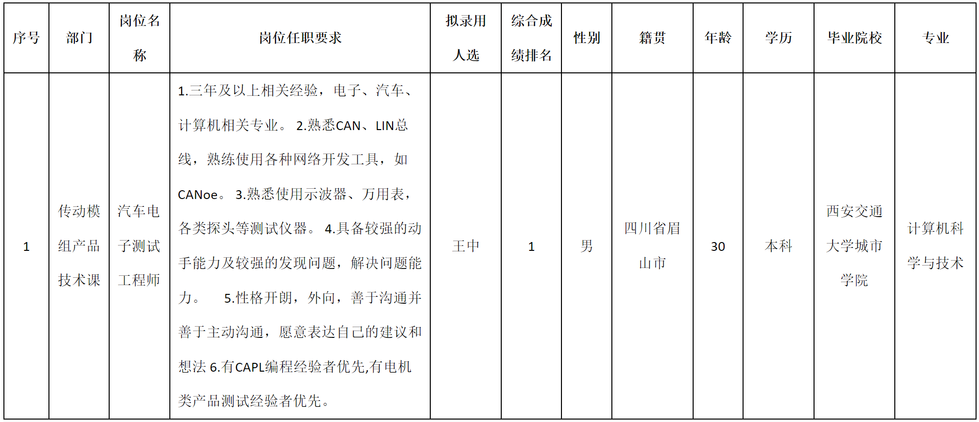 汽車(chē)電子.png 汽車(chē)電子.png