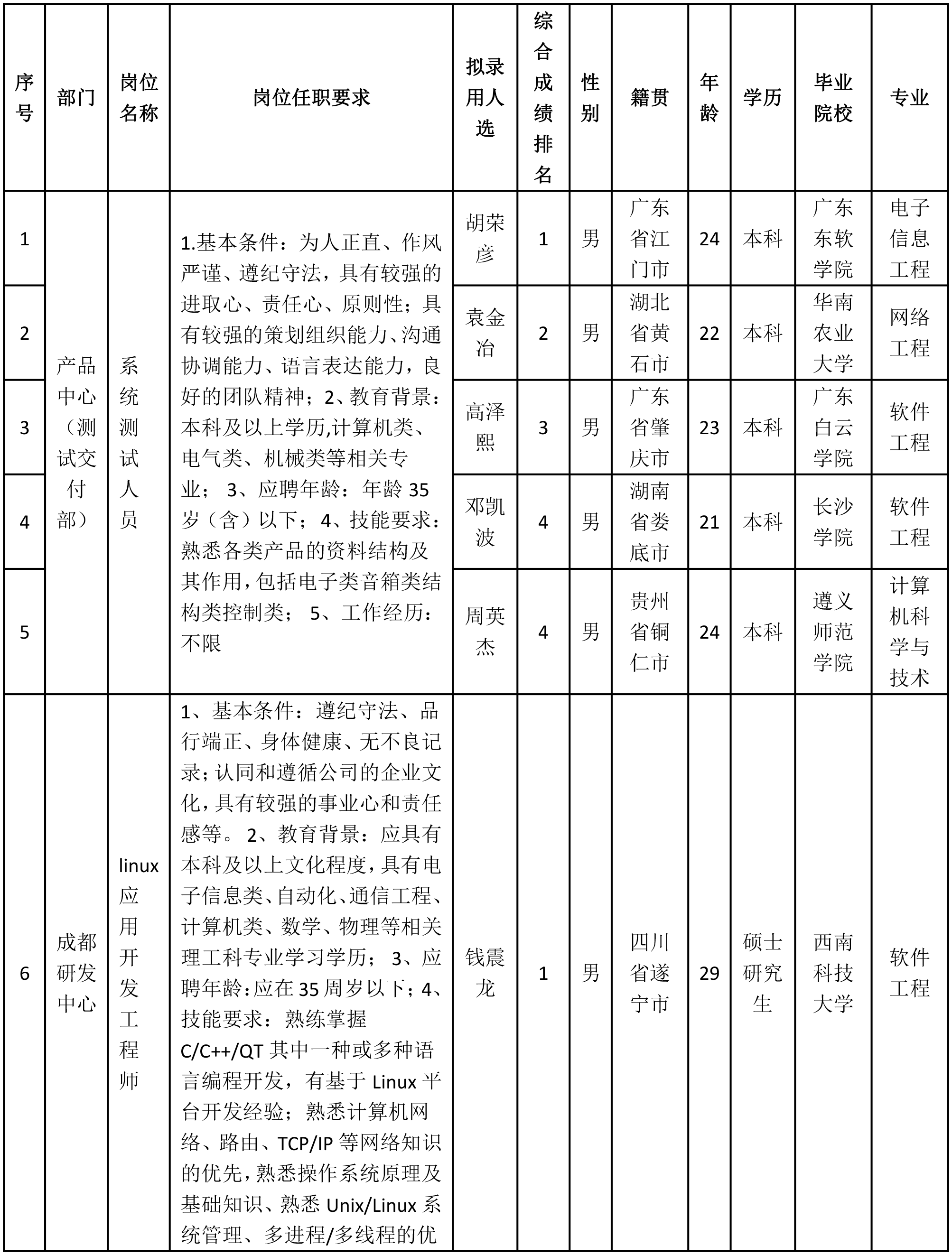 數(shù)字硬件工程師-1.png