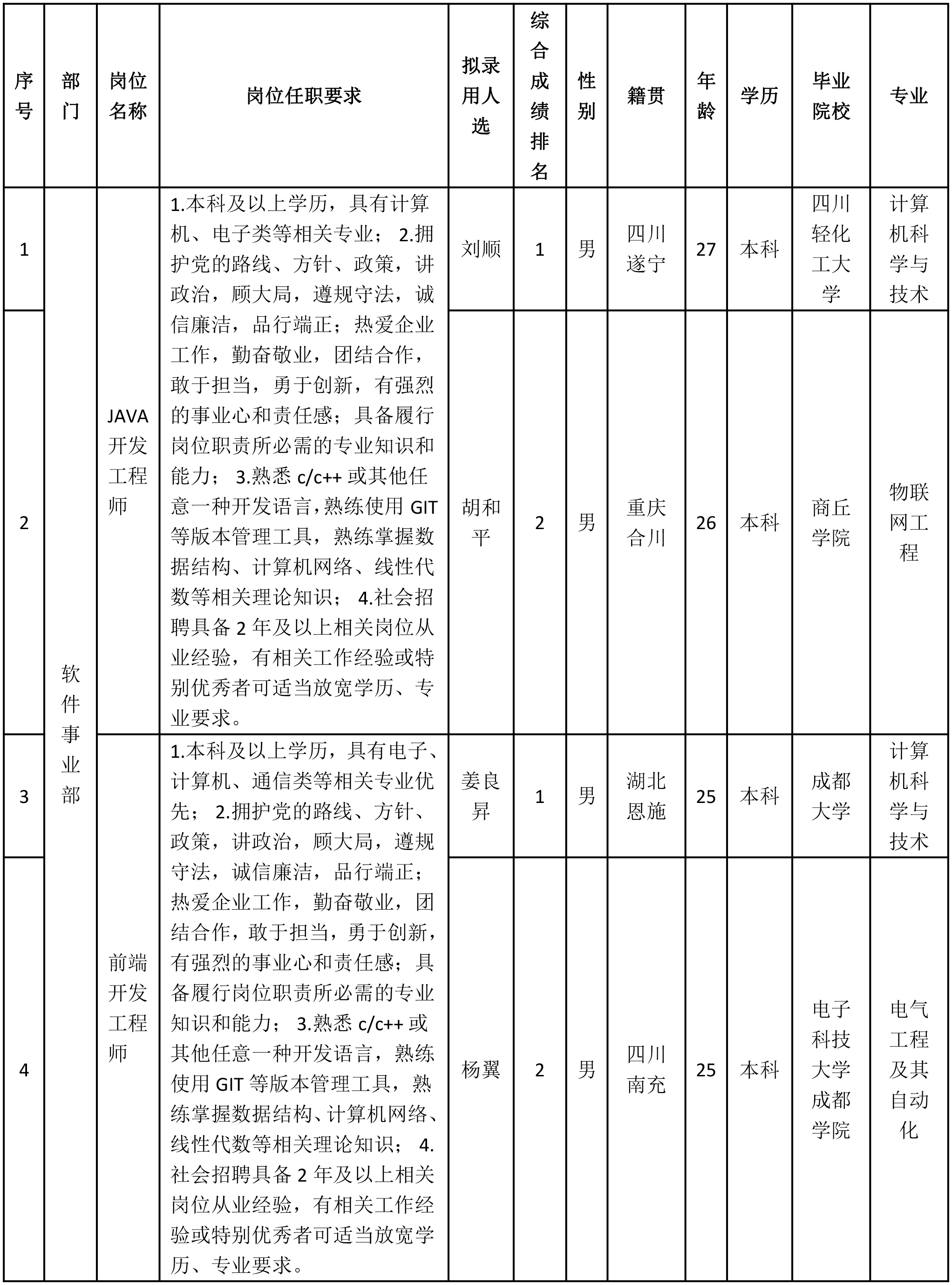 JAVA-1.png JAVA-1.png