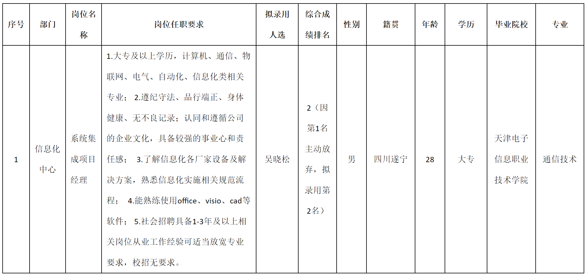系統(tǒng)集成.png 系統(tǒng)集成.png