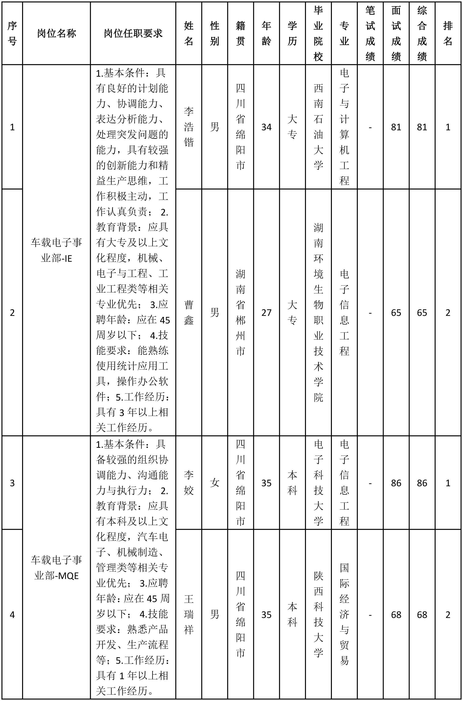 MQE.png MQE.png
