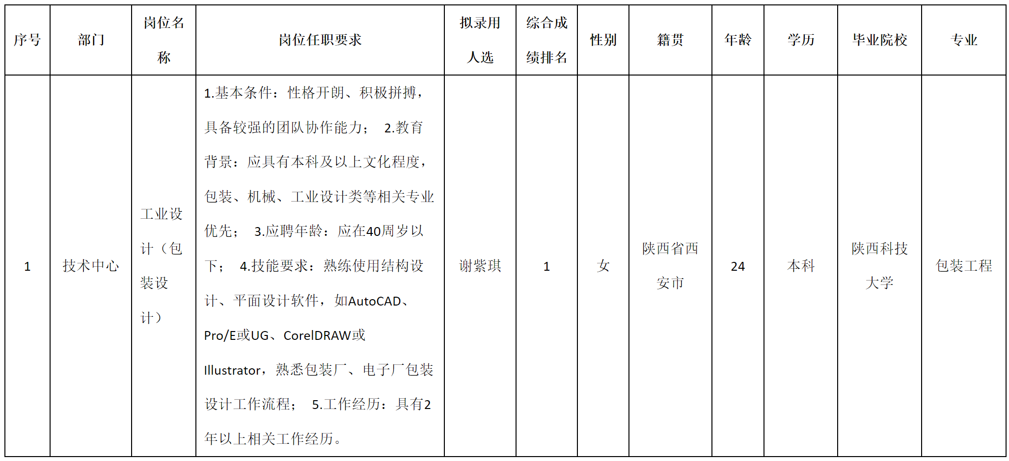 包裝設(shè)計(jì).png 包裝設(shè)計(jì).png