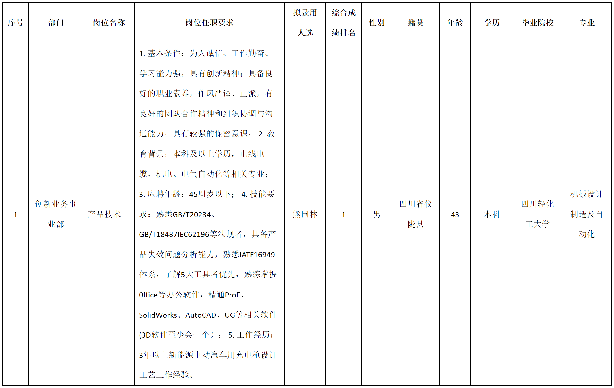 創(chuàng)新業(yè)務(wù)部.png 創(chuàng)新業(yè)務(wù)部.png