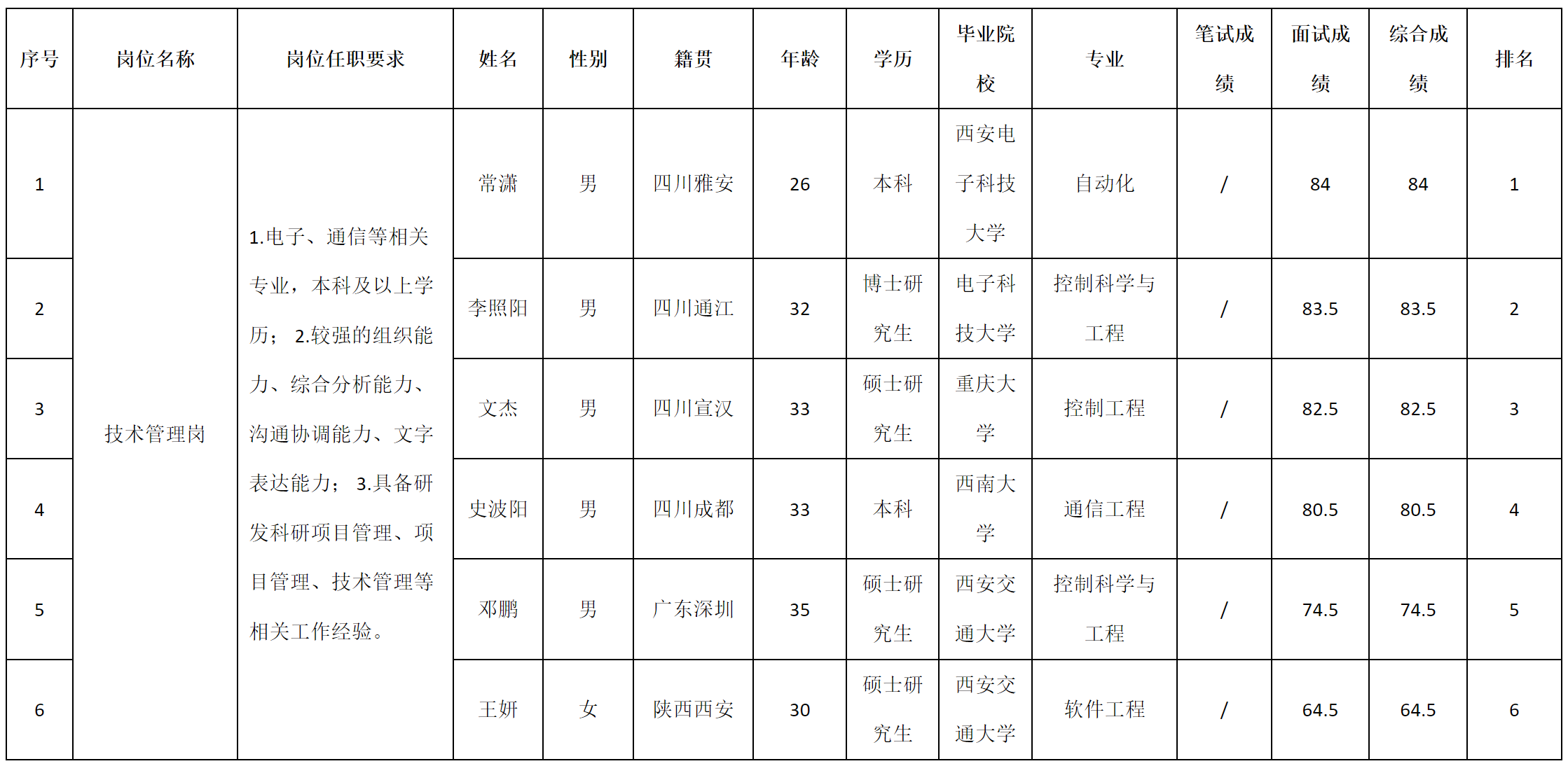 技術(shù)管理崗.png 技術(shù)管理崗.png
