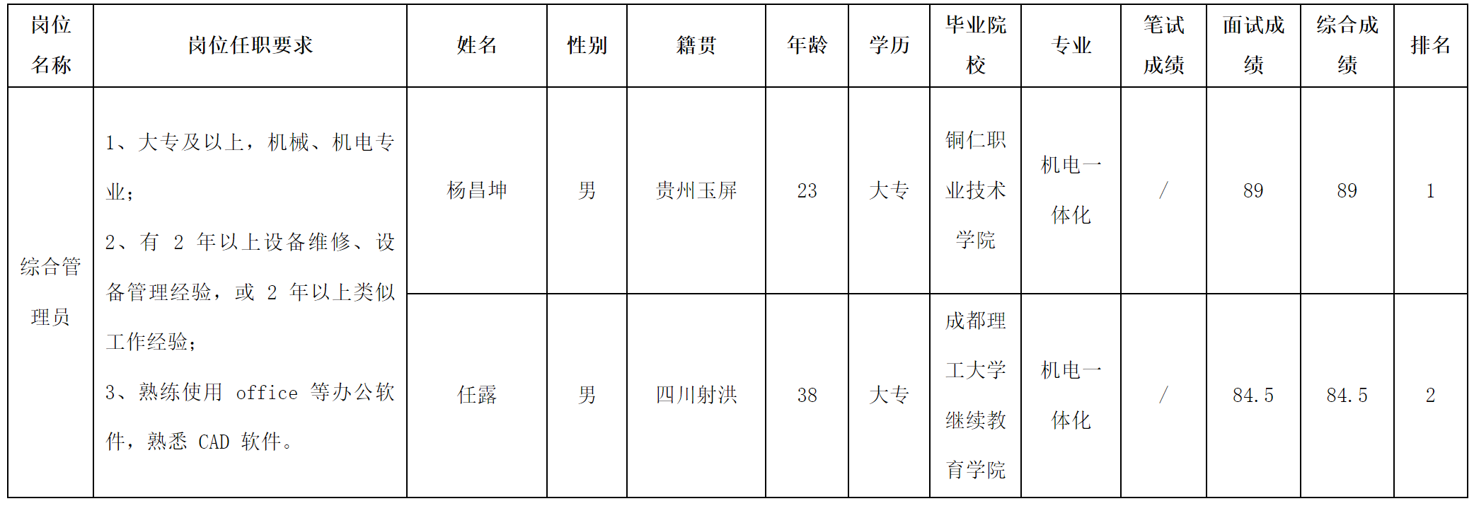 貴 州長虹.png 貴 州長虹.png