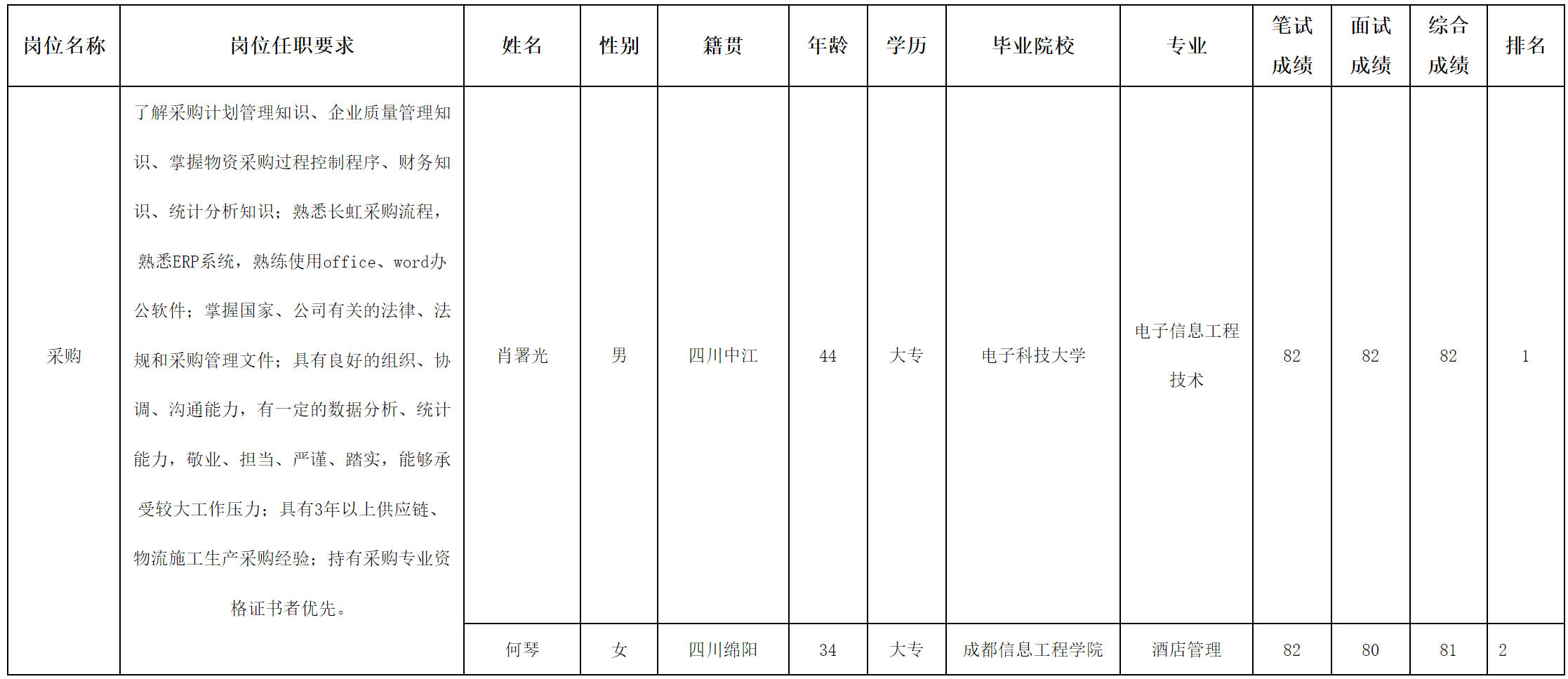長(zhǎng)虹采購(gòu).png 長(zhǎng)虹采購(gòu).png