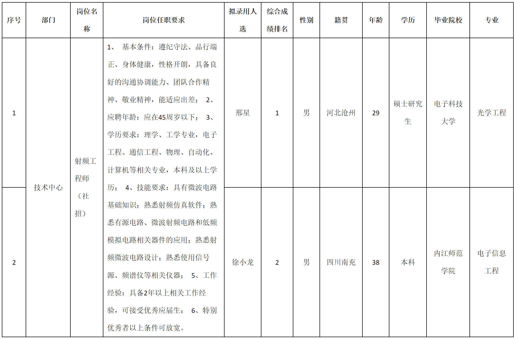 成都九洲迪飛.png 成都九洲迪飛.png