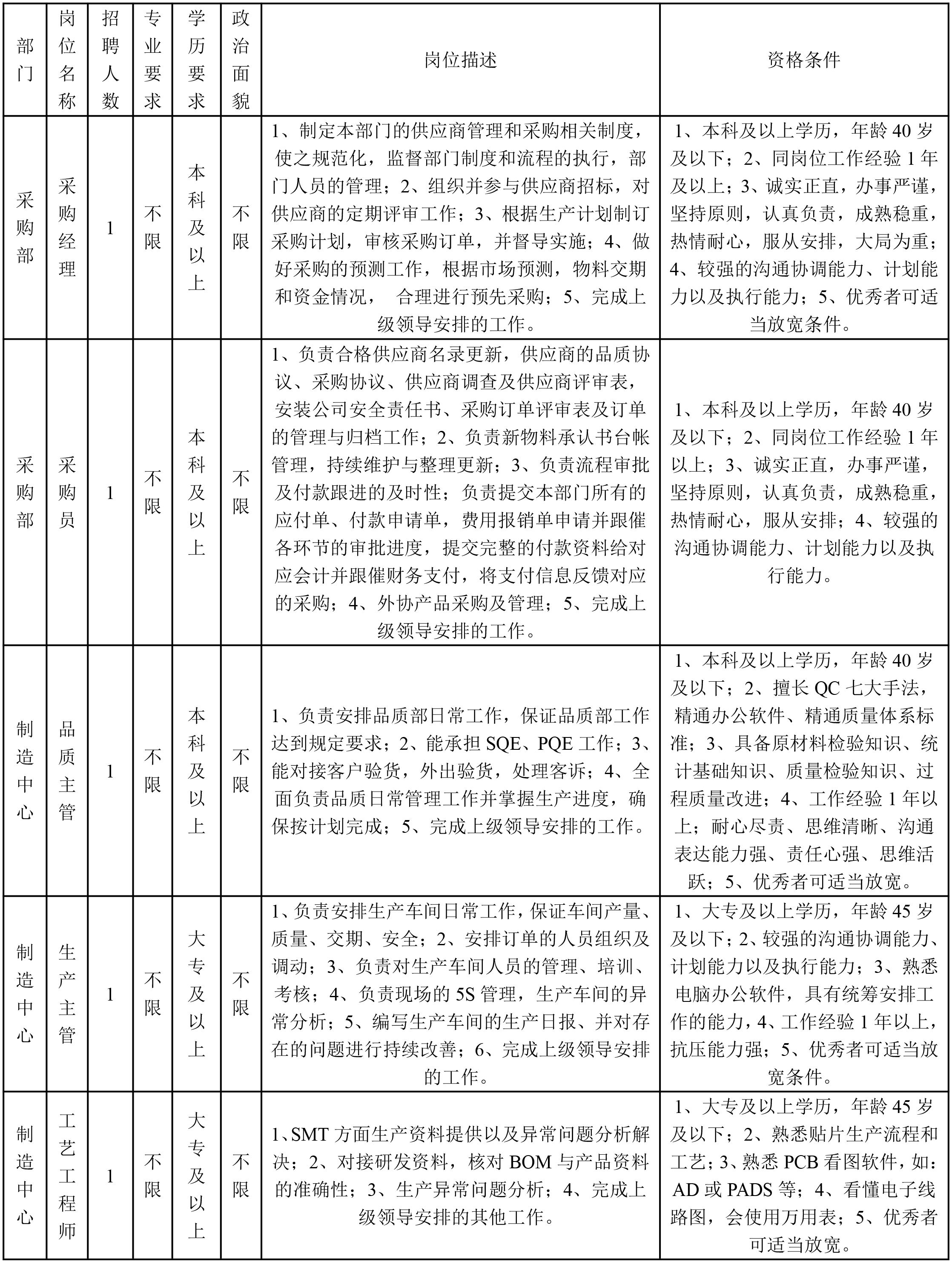 采購經(jīng)理.png 采購經(jīng)理.png