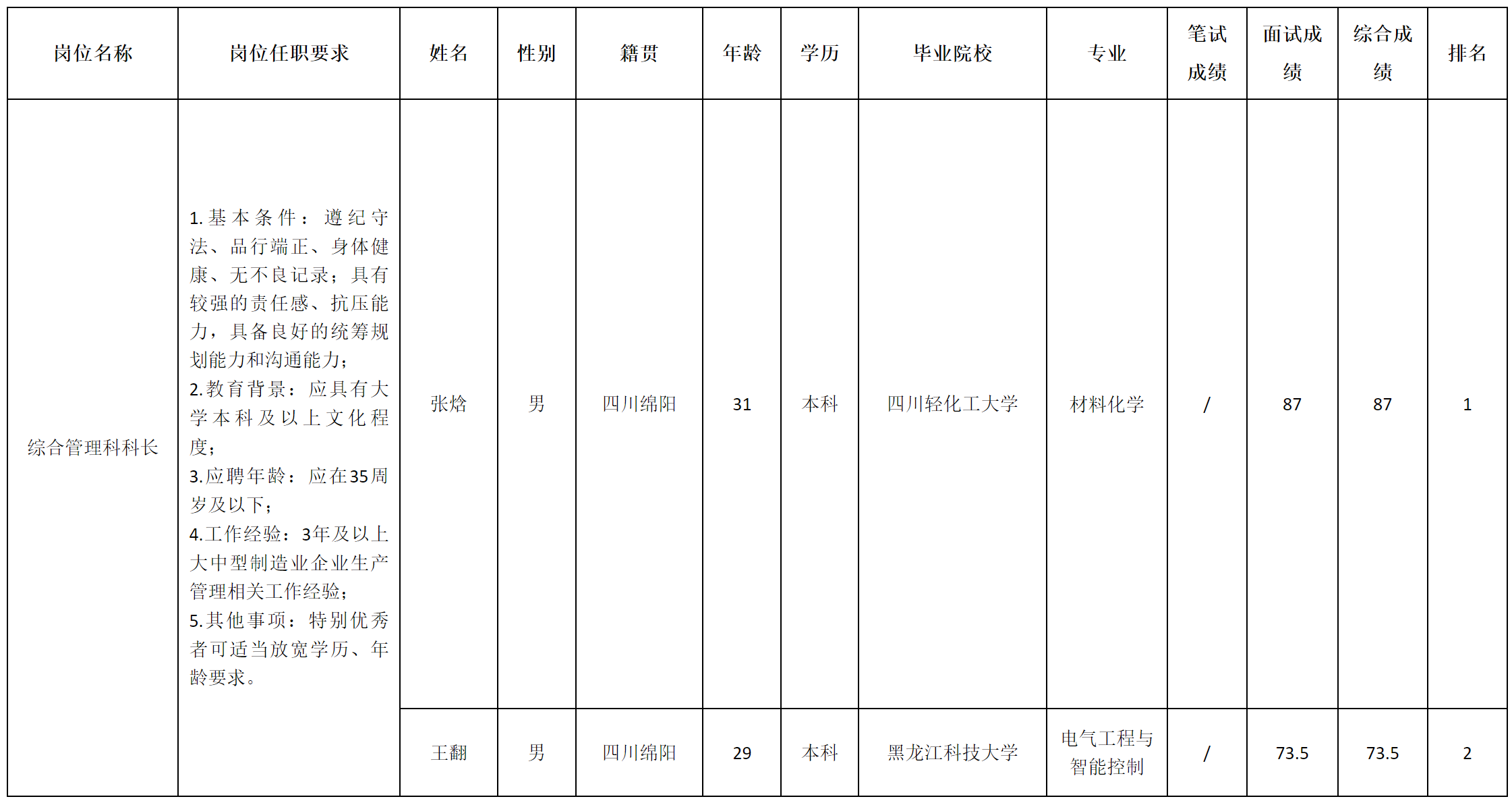 長(zhǎng)虹杰創(chuàng)鋰.png 長(zhǎng)虹杰創(chuàng)鋰.png