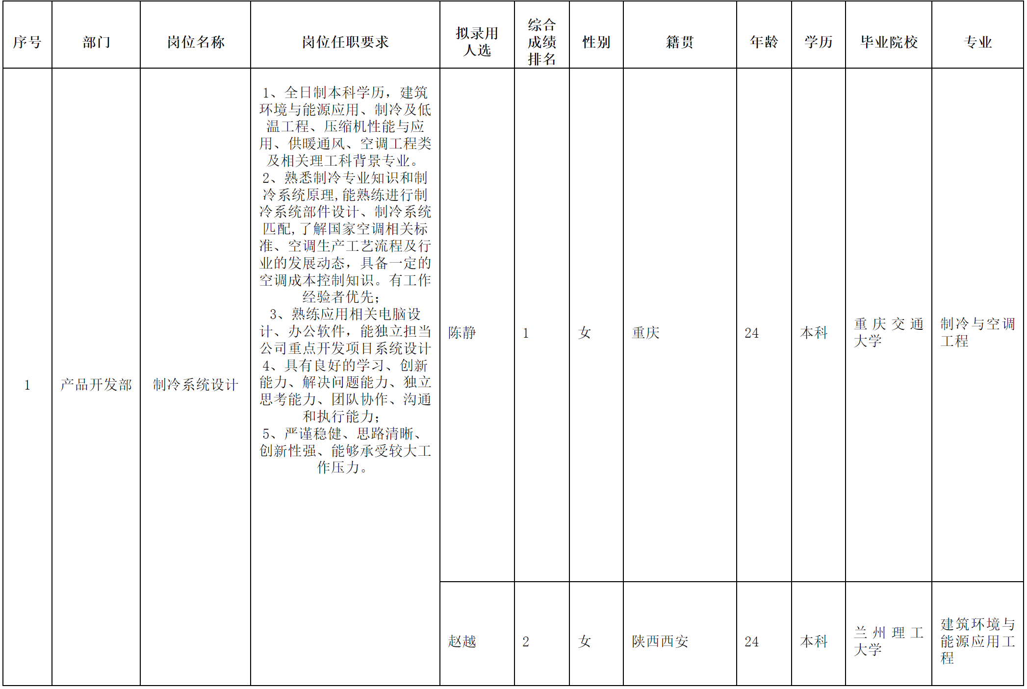長虹空調(diào).png 長虹空調(diào).png