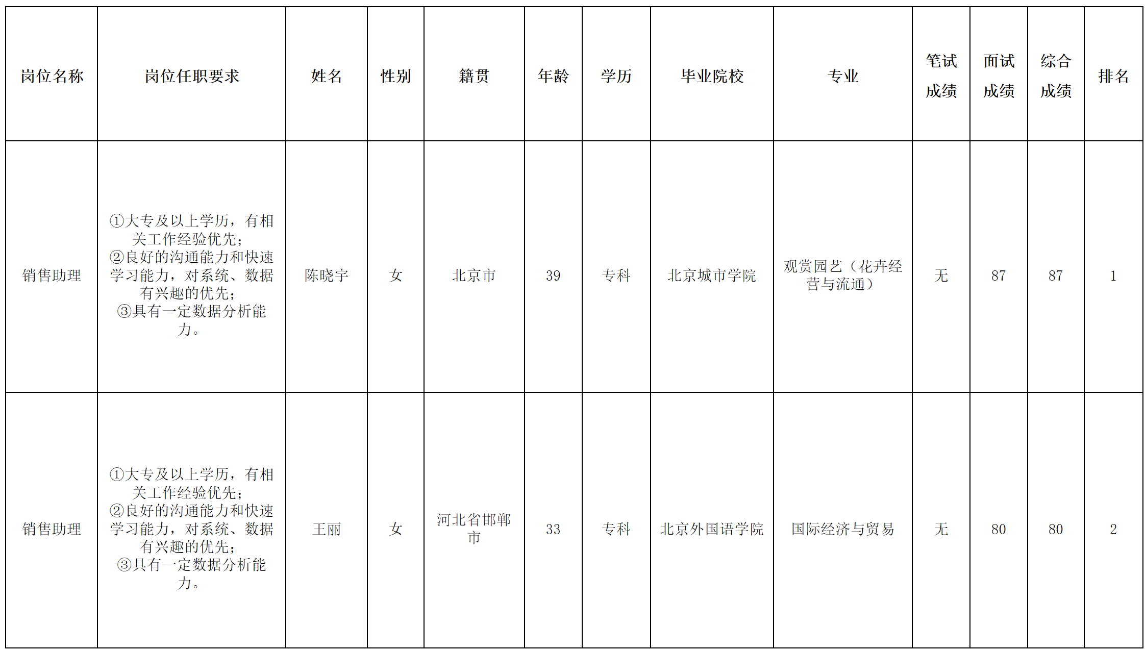 北京長虹.png 北京長虹.png