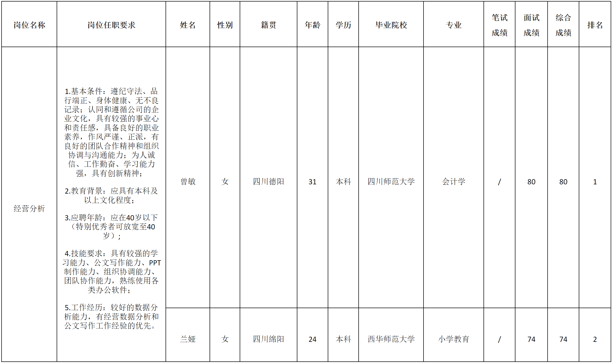 長(zhǎng)虹空調(diào).png 長(zhǎng)虹空調(diào).png